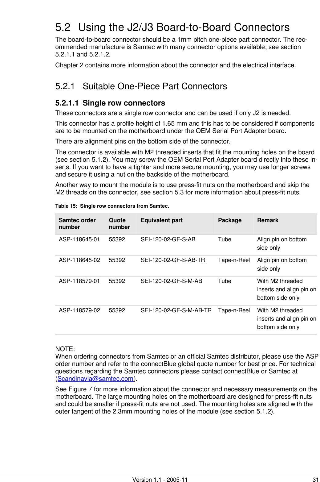         Version 1.1 - 2005-11 31 5.2 Using the J2/J3 Board-to-Board Connectors The board-to-board connector should be a 1mm pitch one-piece part connector. The rec-ommended manufacture is Samtec with many connector options available; see section 5.2.1.1 and 5.2.1.2.  Chapter 2 contains more information about the connector and the electrical interface. 5.2.1 Suitable One-Piece Part Connectors 5.2.1.1 Single row connectors These connectors are a single row connector and can be used if only J2 is needed. This connector has a profile height of 1.65 mm and this has to be considered if components are to be mounted on the motherboard under the OEM Serial Port Adapter board. There are alignment pins on the bottom side of the connector. The connector is available with M2 threaded inserts that fit the mounting holes on the board (see section 5.1.2). You may screw the OEM Serial Port Adapter board directly into these in-serts. If you want to have a tighter and more secure mounting, you may use longer screws and secure it using a nut on the backside of the motherboard.  Another way to mount the module is to use press-fit nuts on the motherboard and skip the M2 threads on the connector, see section 5.3 for more information about press-fit nuts. Table 15:  Single row connectors from Samtec. Samtec order  number Quote  number Equivalent part Package Remark ASP-118645-01 55392 SEI-120-02-GF-S-AB Tube Align pin on bottom side only ASP-118645-02 55392 SEI-120-02-GF-S-AB-TR Tape-n-Reel Align pin on bottom side only ASP-118579-01 55392 SEI-120-02-GF-S-M-AB Tube With M2 threaded inserts and align pin on bottom side only ASP-118579-02 55392 SEI-120-02-GF-S-M-AB-TR Tape-n-Reel With M2 threaded inserts and align pin on bottom side only  NOTE: When ordering connectors from Samtec or an official Samtec distributor, please use the ASP order number and refer to the connectBlue global quote number for best price. For technical questions regarding the Samtec connectors please contact connectBlue or Samtec at  (Scandinavia@samtec.com). See Figure 7 for more information about the connector and necessary measurements on the motherboard. The large mounting holes on the motherboard are designed for press-fit nuts and could be smaller if press-fit nuts are not used. The mounting holes are aligned with the outer tangent of the 2.3mm mounting holes of the module (see section 5.1.2). 