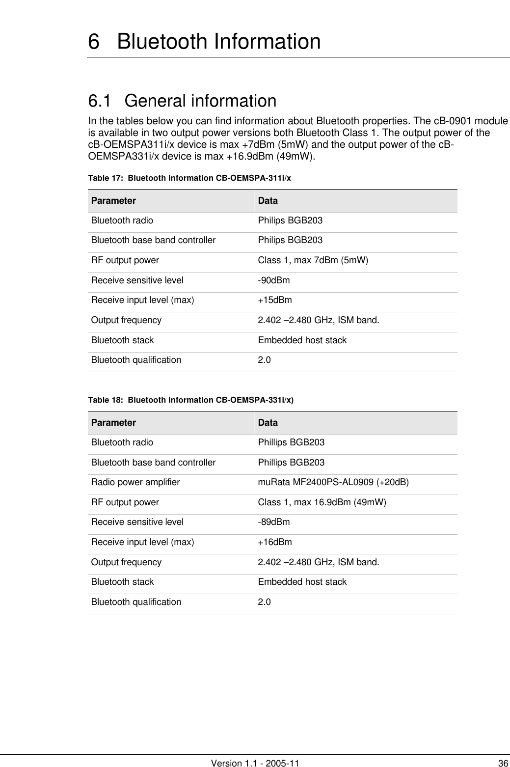         Version 1.1 - 2005-11 36 6 Bluetooth Information 6.1 General information In the tables below you can find information about Bluetooth properties. The cB-0901 module is available in two output power versions both Bluetooth Class 1. The output power of the cB-OEMSPA311i/x device is max +7dBm (5mW) and the output power of the cB-OEMSPA331i/x device is max +16.9dBm (49mW). Table 17:  Bluetooth information CB-OEMSPA-311i/x Parameter Data Bluetooth radio Philips BGB203 Bluetooth base band controller Philips BGB203 RF output power Class 1, max 7dBm (5mW) Receive sensitive level -90dBm Receive input level (max) +15dBm Output frequency 2.402 –2.480 GHz, ISM band. Bluetooth stack Embedded host stack Bluetooth qualification 2.0  Table 18:  Bluetooth information CB-OEMSPA-331i/x) Parameter Data Bluetooth radio Phillips BGB203 Bluetooth base band controller Phillips BGB203 Radio power amplifier muRata MF2400PS-AL0909 (+20dB) RF output power Class 1, max 16.9dBm (49mW) Receive sensitive level -89dBm Receive input level (max) +16dBm Output frequency 2.402 –2.480 GHz, ISM band. Bluetooth stack Embedded host stack Bluetooth qualification 2.0  