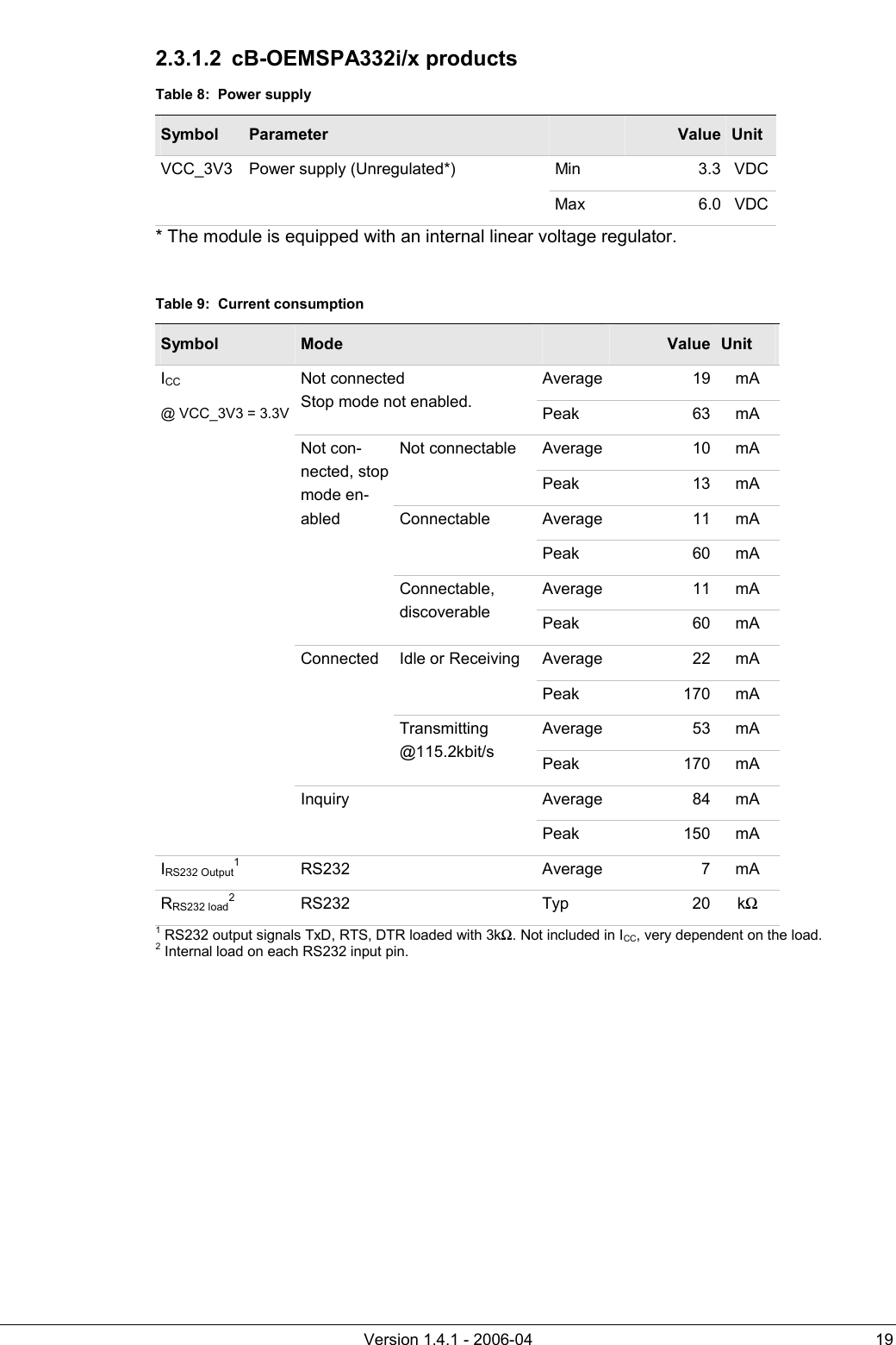          Version 1.4.1 - 2006-04  19 2.3.1.2 cB-OEMSPA332i/x products Table 8:  Power supply Symbol  Parameter   Value  Unit Min 3.3 VDC VCC_3V3  Power supply (Unregulated*) Max 6.0 VDC   * The module is equipped with an internal linear voltage regulator.  Table 9:  Current consumption Symbol  Mode   Value  Unit Average 19 mA Not connected Stop mode not enabled.  Peak 63 mA Average 10 mA Not connectable Peak 13 mA Average 11 mA Connectable Peak 60 mA Average 11 mA Not con-nected, stop mode en-abled Connectable, discoverable  Peak 60 mA Average 22 mA Idle or Receiving Peak 170 mA Average 53 mA Connected Transmitting @115.2kbit/s  Peak 170 mA Average 84 mA ICC @ VCC_3V3 = 3.3V  Inquiry  Peak 150 mA IRS232 Output1  RS232   Average 7 mA RRS232 load2  RS232   Typ  20 kΩ 1 RS232 output signals TxD, RTS, DTR loaded with 3kΩ. Not included in ICC, very dependent on the load. 2 Internal load on each RS232 input pin.  