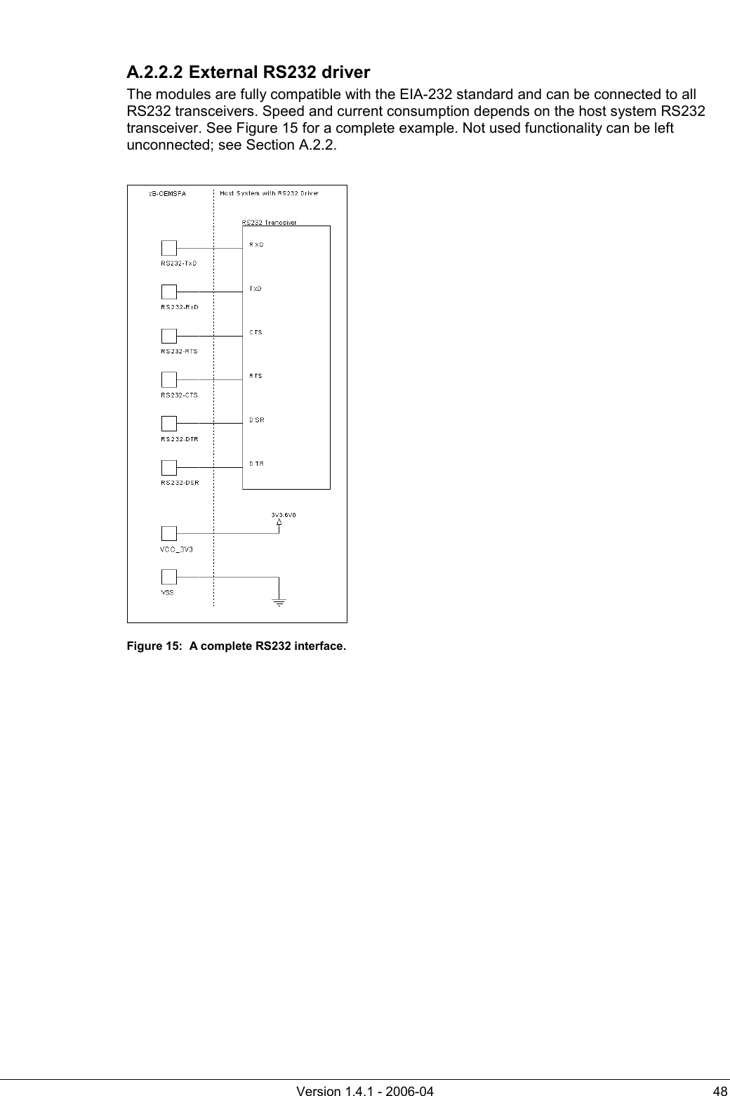          Version 1.4.1 - 2006-04  48  A.2.2.2 External RS232 driver The modules are fully compatible with the EIA-232 standard and can be connected to all RS232 transceivers. Speed and current consumption depends on the host system RS232 transceiver. See Figure 15 for a complete example. Not used functionality can be left unconnected; see Section A.2.2.   Figure 15:  A complete RS232 interface.  