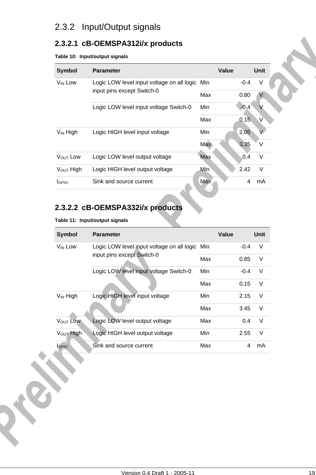          Version 0.4 Draft 1 - 2005-11  19 2.3.2 Input/Output signals 2.3.2.1 cB-OEMSPA312i/x products Table 10:  Input/output signals Symbol  Parameter   Value  Unit Min -0.4 V Logic LOW level input voltage on all logic input pins except Switch-0  Max 0.80 V Min -0.4 V VIN Low Logic LOW level input voltage Switch-0 Max 0.15 V Min 2.05 V VIN High  Logic HIGH level input voltage Max 3.35 V VOUT Low  Logic LOW level output voltage  Max  0.4  V VOUT High  Logic HIGH level output voltage  Min  2.42  V IGPIO Sink and source current  Max  4  mA  2.3.2.2 cB-OEMSPA332i/x products Table 11:  Input/output signals Symbol  Parameter   Value  Unit Min -0.4 V Logic LOW level input voltage on all logic input pins except Switch-0  Max 0.85 V Min -0.4 V VIN Low Logic LOW level input voltage Switch-0 Max 0.15 V Min 2.15 V VIN High  Logic HIGH level input voltage Max 3.45 V VOUT Low  Logic LOW level output voltage  Max  0.4  V VOUT High  Logic HIGH level output voltage  Min  2.55  V IGPIO Sink and source current  Max  4  mA  