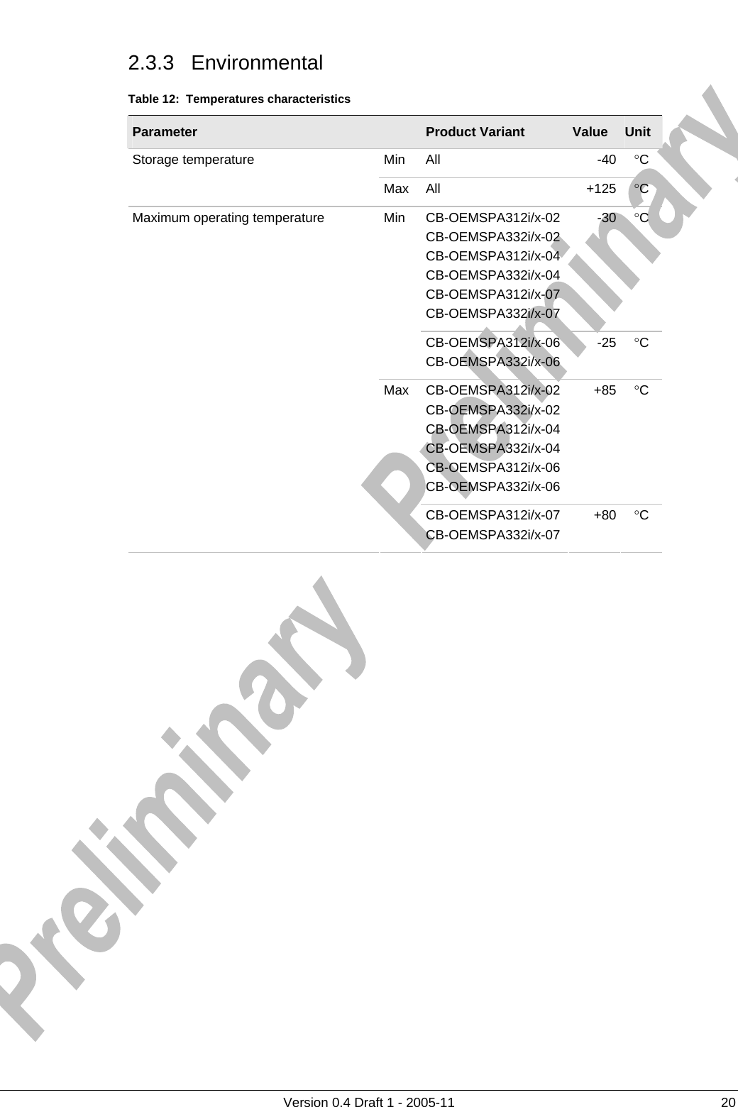          Version 0.4 Draft 1 - 2005-11  20 2.3.3 Environmental Table 12:  Temperatures characteristics Parameter   Product Variant  Value  Unit Min All  -40 °C Storage temperature Max All  +125 °C CB-OEMSPA312i/x-02 CB-OEMSPA332i/x-02 CB-OEMSPA312i/x-04 CB-OEMSPA332i/x-04 CB-OEMSPA312i/x-07 CB-OEMSPA332i/x-07 -30  °C Min CB-OEMSPA312i/x-06 CB-OEMSPA332i/x-06 -25  °C CB-OEMSPA312i/x-02 CB-OEMSPA332i/x-02 CB-OEMSPA312i/x-04 CB-OEMSPA332i/x-04 CB-OEMSPA312i/x-06 CB-OEMSPA332i/x-06 +85  °C Maximum operating temperature Max CB-OEMSPA312i/x-07 CB-OEMSPA332i/x-07 +80  °C  