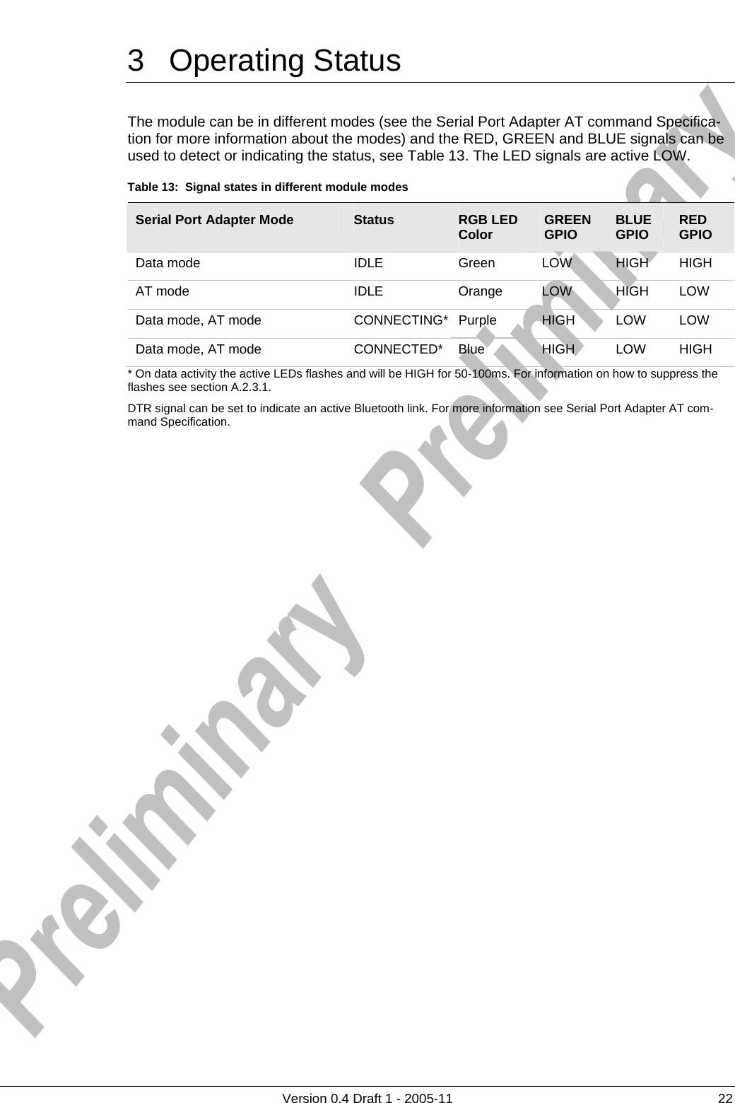          Version 0.4 Draft 1 - 2005-11  22 3 Operating Status The module can be in different modes (see the Serial Port Adapter AT command Specifica-tion for more information about the modes) and the RED, GREEN and BLUE signals can be used to detect or indicating the status, see Table 13. The LED signals are active LOW. Table 13:  Signal states in different module modes Serial Port Adapter Mode  Status  RGB LED Color  GREEN GPIO  BLUE GPIO   RED GPIO Data mode  IDLE  Green     LOW  HIGH  HIGH AT mode  IDLE  Orange      LOW  HIGH  LOW Data mode, AT mode  CONNECTING* Purple    HIGH  LOW  LOW Data mode, AT mode  CONNECTED*  Blue    HIGH  LOW  HIGH * On data activity the active LEDs flashes and will be HIGH for 50-100ms. For information on how to suppress the flashes see section A.2.3.1. DTR signal can be set to indicate an active Bluetooth link. For more information see Serial Port Adapter AT com-mand Specification.   