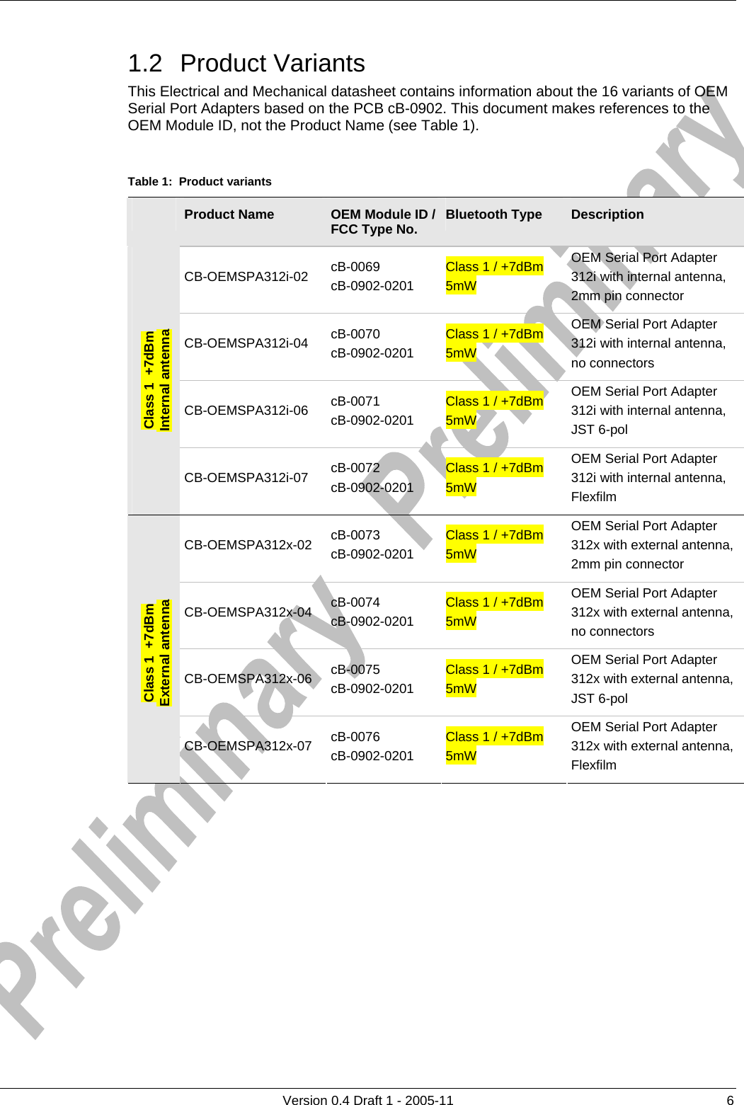          Version 0.4 Draft 1 - 2005-11  6 1.2 Product Variants This Electrical and Mechanical datasheet contains information about the 16 variants of OEM Serial Port Adapters based on the PCB cB-0902. This document makes references to the OEM Module ID, not the Product Name (see Table 1).  Table 1:  Product variants  Product Name  OEM Module ID / FCC Type No.  Bluetooth Type  Description CB-OEMSPA312i-02  cB-0069  cB-0902-0201 Class 1 / +7dBm  5mW OEM Serial Port Adapter 312i with internal antenna, 2mm pin connector CB-OEMSPA312i-04  cB-0070  cB-0902-0201 Class 1 / +7dBm  5mW OEM Serial Port Adapter 312i with internal antenna, no connectors CB-OEMSPA312i-06  cB-0071  cB-0902-0201 Class 1 / +7dBm  5mW OEM Serial Port Adapter 312i with internal antenna, JST 6-pol Class 1  +7dBm  Internal antenna CB-OEMSPA312i-07  cB-0072  cB-0902-0201 Class 1 / +7dBm  5mW OEM Serial Port Adapter 312i with internal antenna, Flexfilm CB-OEMSPA312x-02  cB-0073  cB-0902-0201 Class 1 / +7dBm  5mW OEM Serial Port Adapter 312x with external antenna, 2mm pin connector CB-OEMSPA312x-04  cB-0074  cB-0902-0201 Class 1 / +7dBm  5mW OEM Serial Port Adapter 312x with external antenna, no connectors CB-OEMSPA312x-06  cB-0075  cB-0902-0201 Class 1 / +7dBm  5mW OEM Serial Port Adapter 312x with external antenna, JST 6-pol Class 1  +7dBm External antenna CB-OEMSPA312x-07  cB-0076  cB-0902-0201 Class 1 / +7dBm  5mW OEM Serial Port Adapter 312x with external antenna, Flexfilm 