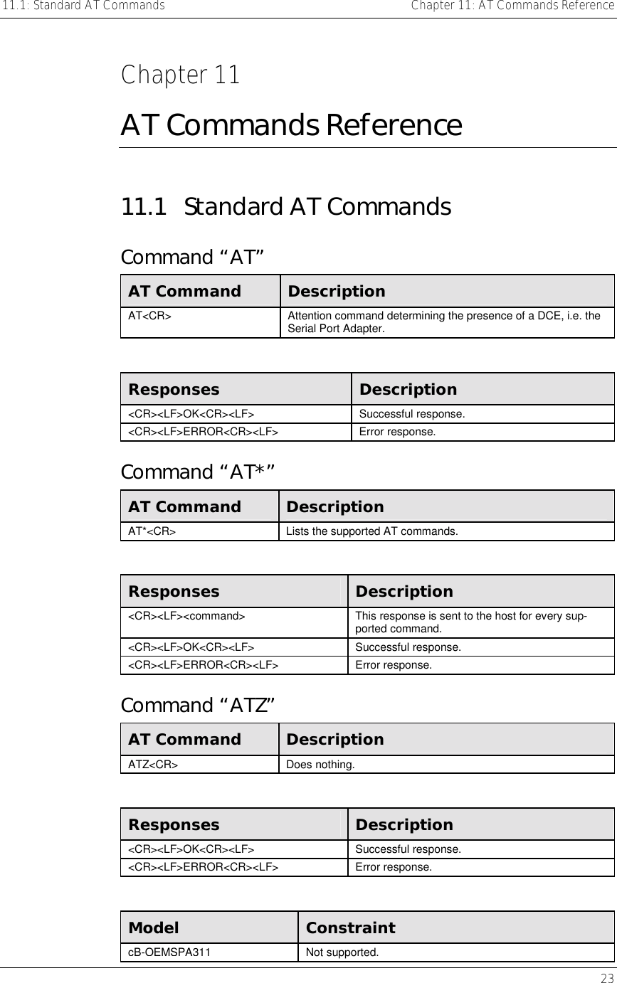 11.1: Standard AT Commands    Chapter 11: AT Commands Reference   23  Chapter 11 AT Commands Reference 11.1  Standard AT Commands Command “AT” AT Command  Description AT&lt;CR&gt;  Attention command determining the presence of a DCE, i.e. the Serial Port Adapter.  Responses  Description &lt;CR&gt;&lt;LF&gt;OK&lt;CR&gt;&lt;LF&gt; Successful response. &lt;CR&gt;&lt;LF&gt;ERROR&lt;CR&gt;&lt;LF&gt; Error response. Command “AT*” AT Command  Description AT*&lt;CR&gt;  Lists the supported AT commands.  Responses  Description &lt;CR&gt;&lt;LF&gt;&lt;command&gt;  This response is sent to the host for every sup-ported command. &lt;CR&gt;&lt;LF&gt;OK&lt;CR&gt;&lt;LF&gt; Successful response. &lt;CR&gt;&lt;LF&gt;ERROR&lt;CR&gt;&lt;LF&gt; Error response. Command “ATZ” AT Command  Description ATZ&lt;CR&gt; Does nothing.  Responses  Description &lt;CR&gt;&lt;LF&gt;OK&lt;CR&gt;&lt;LF&gt; Successful response. &lt;CR&gt;&lt;LF&gt;ERROR&lt;CR&gt;&lt;LF&gt; Error response.  Model  Constraint cB-OEMSPA311Not supported. 