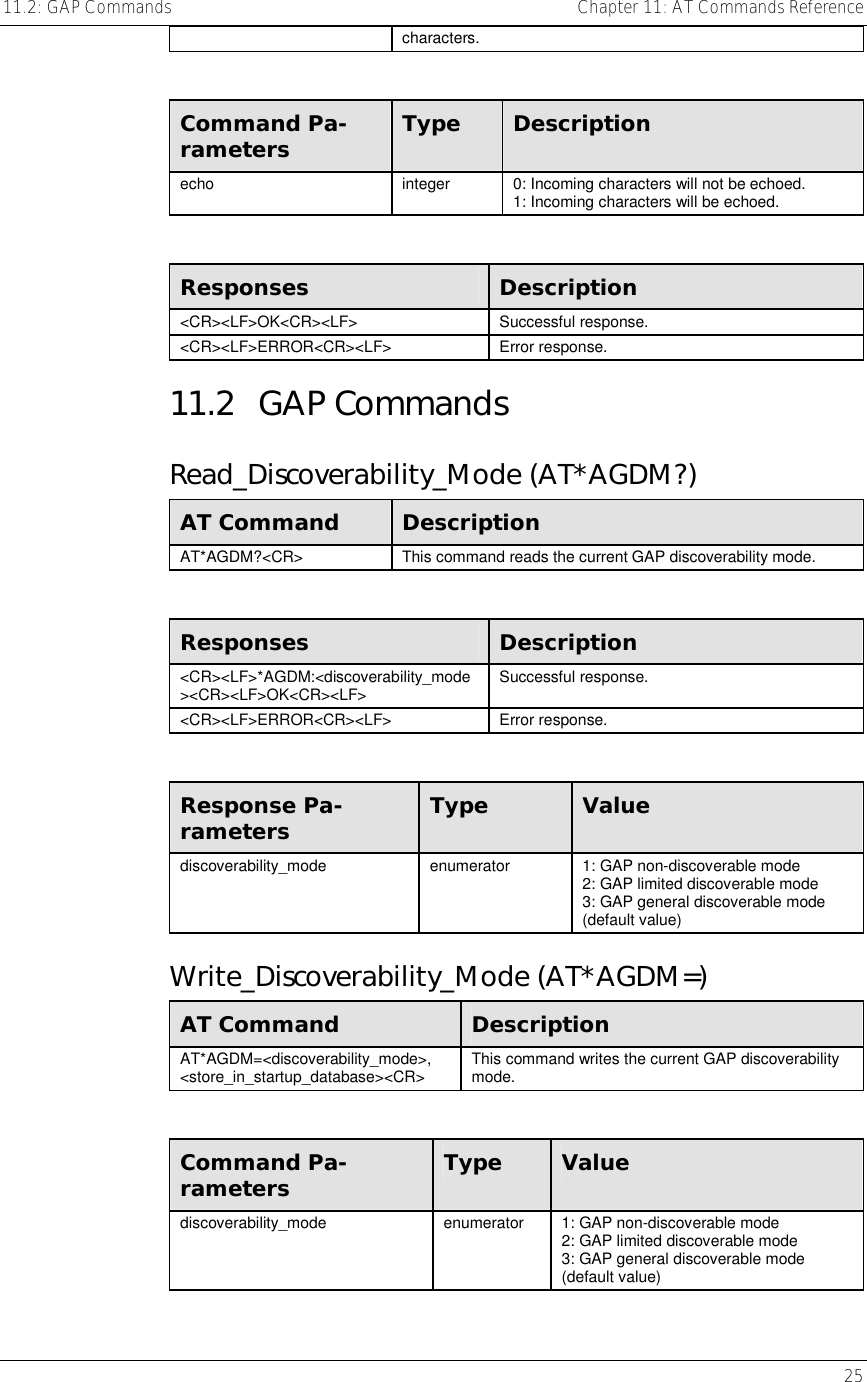 11.2: GAP Commands    Chapter 11: AT Commands Reference   25 characters.  Command Pa-rameters  Type  Description echo  integer  0: Incoming characters will not be echoed. 1: Incoming characters will be echoed.  Responses  Description &lt;CR&gt;&lt;LF&gt;OK&lt;CR&gt;&lt;LF&gt; Successful response. &lt;CR&gt;&lt;LF&gt;ERROR&lt;CR&gt;&lt;LF&gt; Error response. 11.2 GAP Commands Read_Discoverability_Mode (AT*AGDM?) AT Command  Description AT*AGDM?&lt;CR&gt;  This command reads the current GAP discoverability mode.  Responses  Description &lt;CR&gt;&lt;LF&gt;*AGDM:&lt;discoverability_mode&gt;&lt;CR&gt;&lt;LF&gt;OK&lt;CR&gt;&lt;LF&gt;  Successful response. &lt;CR&gt;&lt;LF&gt;ERROR&lt;CR&gt;&lt;LF&gt; Error response.  Response Pa-rameters  Type  Value discoverability_mode  enumerator  1: GAP non-discoverable mode 2: GAP limited discoverable mode 3: GAP general discoverable mode (default value) Write_Discoverability_Mode (AT*AGDM=) AT Command  Description AT*AGDM=&lt;discoverability_mode&gt;, &lt;store_in_startup_database&gt;&lt;CR&gt;  This command writes the current GAP discoverability mode.  Command Pa-rameters  Type  Value discoverability_mode  enumerator  1: GAP non-discoverable mode 2: GAP limited discoverable mode 3: GAP general discoverable mode  (default value) 