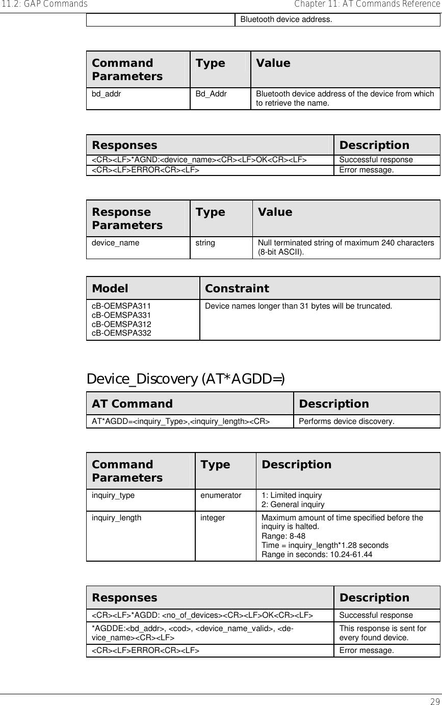 11.2: GAP Commands    Chapter 11: AT Commands Reference   29 Bluetooth device address.  Command Parameters  Type  Value bd_addr  Bd_Addr  Bluetooth device address of the device from which to retrieve the name.  Responses  Description &lt;CR&gt;&lt;LF&gt;*AGND:&lt;device_name&gt;&lt;CR&gt;&lt;LF&gt;OK&lt;CR&gt;&lt;LF&gt; Successful response &lt;CR&gt;&lt;LF&gt;ERROR&lt;CR&gt;&lt;LF&gt; Error message.  Response Parameters  Type  Value device_name  string  Null terminated string of maximum 240 characters (8-bit ASCII).  Model  Constraint cB-OEMSPA311 cB-OEMSPA331 cB-OEMSPA312 cB-OEMSPA332 Device names longer than 31 bytes will be truncated.  Device_Discovery (AT*AGDD=) AT Command  Description AT*AGDD=&lt;inquiry_Type&gt;,&lt;inquiry_length&gt;&lt;CR&gt;  Performs device discovery.  Command Parameters  Type  Description inquiry_type enumerator 1: Limited inquiry 2: General inquiry inquiry_length  integer  Maximum amount of time specified before the inquiry is halted. Range: 8-48 Time = inquiry_length*1.28 seconds Range in seconds: 10.24-61.44  Responses  Description &lt;CR&gt;&lt;LF&gt;*AGDD: &lt;no_of_devices&gt;&lt;CR&gt;&lt;LF&gt;OK&lt;CR&gt;&lt;LF&gt;  Successful response *AGDDE:&lt;bd_addr&gt;, &lt;cod&gt;, &lt;device_name_valid&gt;, &lt;de-vice_name&gt;&lt;CR&gt;&lt;LF&gt;  This response is sent for every found device. &lt;CR&gt;&lt;LF&gt;ERROR&lt;CR&gt;&lt;LF&gt; Error message. 