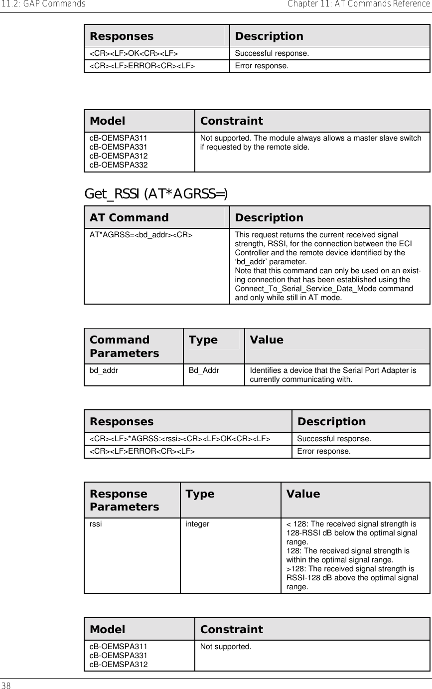 11.2: GAP Commands    Chapter 11: AT Commands Reference 38      Responses  Description &lt;CR&gt;&lt;LF&gt;OK&lt;CR&gt;&lt;LF&gt; Successful response. &lt;CR&gt;&lt;LF&gt;ERROR&lt;CR&gt;&lt;LF&gt; Error response.   Model  Constraint cB-OEMSPA311 cB-OEMSPA331 cB-OEMSPA312 cB-OEMSPA332 Not supported. The module always allows a master slave switch if requested by the remote side. Get_RSSI (AT*AGRSS=) AT Command  Description AT*AGRSS=&lt;bd_addr&gt;&lt;CR&gt;  This request returns the current received signal strength, RSSI, for the connection between the ECI Controller and the remote device identified by the ‘bd_addr’ parameter. Note that this command can only be used on an exist-ing connection that has been established using the Connect_To_Serial_Service_Data_Mode command and only while still in AT mode.  Command Parameters  Type  Value bd_addr  Bd_Addr  Identifies a device that the Serial Port Adapter is currently communicating with.   Responses  Description &lt;CR&gt;&lt;LF&gt;*AGRSS:&lt;rssi&gt;&lt;CR&gt;&lt;LF&gt;OK&lt;CR&gt;&lt;LF&gt; Successful response. &lt;CR&gt;&lt;LF&gt;ERROR&lt;CR&gt;&lt;LF&gt; Error response.  Response Parameters  Type  Value rssi  integer  &lt; 128: The received signal strength is 128-RSSI dB below the optimal signal range. 128: The received signal strength is within the optimal signal range. &gt;128: The received signal strength is RSSI-128 dB above the optimal signal range.  Model  Constraint cB-OEMSPA311 cB-OEMSPA331 cB-OEMSPA312Not supported. 