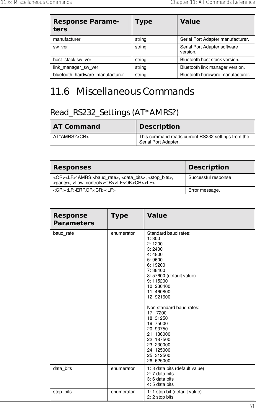 11.6: Miscellaneous Commands    Chapter 11: AT Commands Reference   51  Response Parame-ters  Type  Value manufacturer  string  Serial Port Adapter manufacturer.  sw_ver  string  Serial Port Adapter software version.  host_stack sw_ver  string  Bluetooth host stack version.  link_manager_sw_ver  string  Bluetooth link manager version.  bluetooth_hardware_manufacturer  string  Bluetooth hardware manufacturer.  11.6 Miscellaneous Commands Read_RS232_Settings (AT*AMRS?) AT Command  Description AT*AMRS?&lt;CR&gt;  This command reads current RS232 settings from the Serial Port Adapter.  Responses  Description &lt;CR&gt;&lt;LF&gt;*AMRS:&lt;baud_rate&gt;, &lt;data_bits&gt;, &lt;stop_bits&gt;, &lt;parity&gt;, &lt;flow_control&gt;&lt;CR&gt;&lt;LF&gt;OK&lt;CR&gt;&lt;LF&gt;  Successful response &lt;CR&gt;&lt;LF&gt;ERROR&lt;CR&gt;&lt;LF&gt; Error message.  Response Parameters  Type  Value baud_rate  enumerator  Standard baud rates: 1: 300 2: 1200 3: 2400 4: 4800 5: 9600 6: 19200 7: 38400 8: 57600 (default value) 9: 115200 10: 230400 11: 460800 12: 921600  Non standard baud rates: 17:  7200 18: 31250 19: 75000 20: 93750 21: 136000 22: 187500 23: 230000  24: 125000 25: 312500 26: 625000 data_bits  enumerator  1: 8 data bits (default value) 2: 7 data bits 3: 6 data bits 4: 5 data bits stop_bits  enumerator  1: 1 stop bit (default value) 2: 2 stop bits 