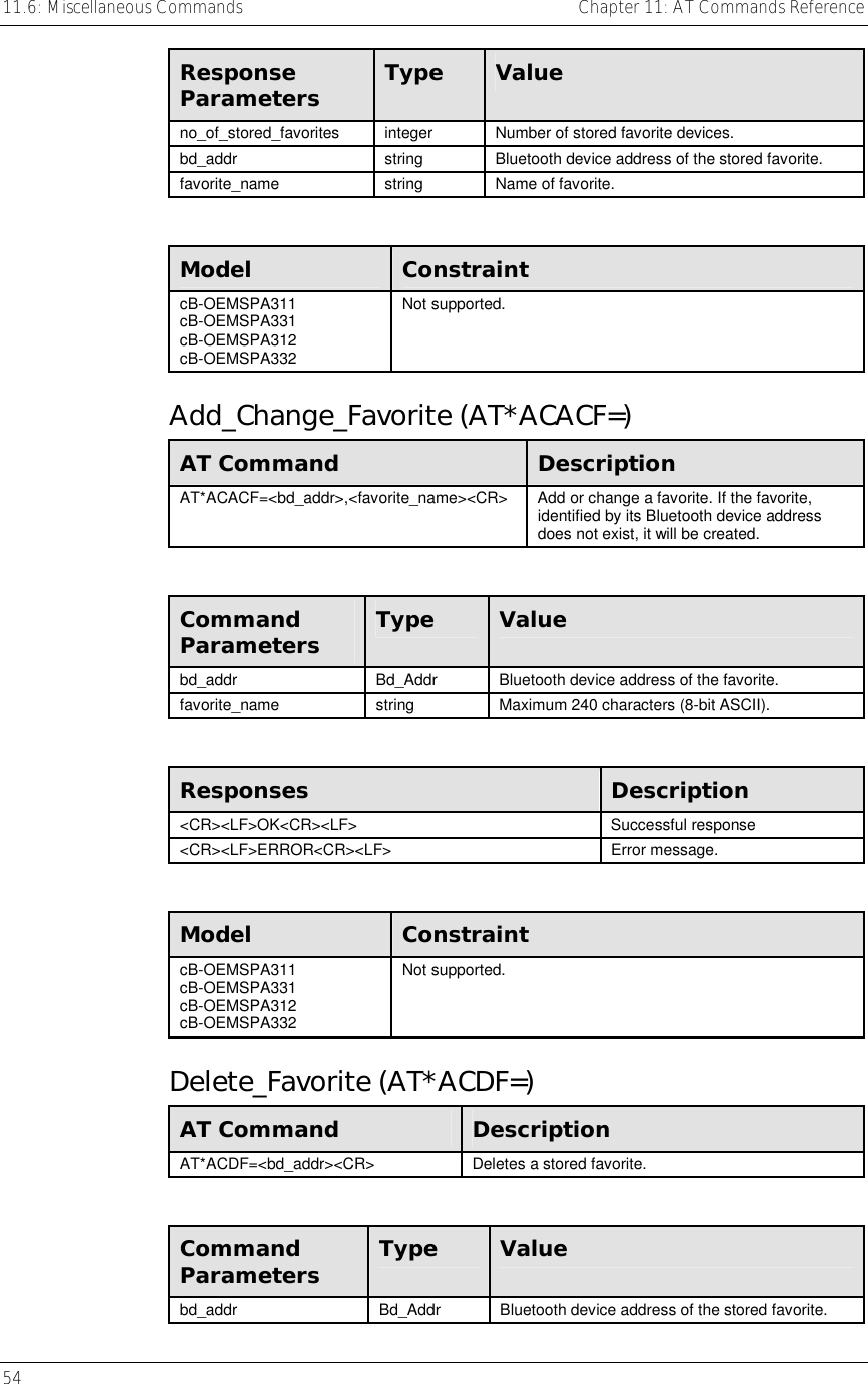 11.6: Miscellaneous Commands    Chapter 11: AT Commands Reference 54      Response Parameters  Type  Value no_of_stored_favorites  integer  Number of stored favorite devices. bd_addr  string  Bluetooth device address of the stored favorite. favorite_name string Name of favorite.  Model  Constraint cB-OEMSPA311 cB-OEMSPA331 cB-OEMSPA312 cB-OEMSPA332 Not supported. Add_Change_Favorite (AT*ACACF=) AT Command  Description AT*ACACF=&lt;bd_addr&gt;,&lt;favorite_name&gt;&lt;CR&gt;  Add or change a favorite. If the favorite, identified by its Bluetooth device address does not exist, it will be created.  Command Parameters  Type  Value bd_addr  Bd_Addr  Bluetooth device address of the favorite. favorite_name  string  Maximum 240 characters (8-bit ASCII).  Responses  Description &lt;CR&gt;&lt;LF&gt;OK&lt;CR&gt;&lt;LF&gt; Successful response &lt;CR&gt;&lt;LF&gt;ERROR&lt;CR&gt;&lt;LF&gt; Error message.  Model  Constraint cB-OEMSPA311 cB-OEMSPA331 cB-OEMSPA312 cB-OEMSPA332 Not supported. Delete_Favorite (AT*ACDF=) AT Command  Description AT*ACDF=&lt;bd_addr&gt;&lt;CR&gt;  Deletes a stored favorite.  Command Parameters  Type  Value bd_addr  Bd_Addr  Bluetooth device address of the stored favorite. 