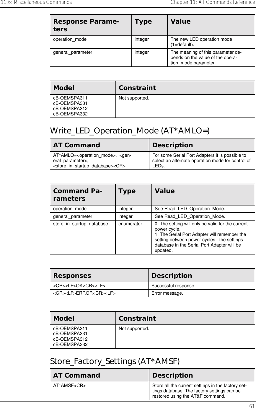 11.6: Miscellaneous Commands    Chapter 11: AT Commands Reference   61  Response Parame-ters  Type  Value operation_mode  integer  The new LED operation mode (1=default). general_parameter  integer  The meaning of this parameter de-pends on the value of the opera-tion_mode parameter.  Model  Constraint cB-OEMSPA311 cB-OEMSPA331 cB-OEMSPA312 cB-OEMSPA332 Not supported. Write_LED_Operation_Mode (AT*AMLO=) AT Command  Description AT*AMLO=&lt;operation_mode&gt;,  &lt;gen-eral_parameter&gt;, &lt;store_in_startup_database&gt;&lt;CR&gt; For some Serial Port Adapters it is possible to select an alternate operation mode for control of LEDs.  Command Pa-rameters  Type  Value operation_mode integer See Read_LED_Operation_Mode. general_parameter integer See Read_LED_Operation_Mode. store_in_startup_database  enumerator  0: The setting will only be valid for the current power cycle. 1: The Serial Port Adapter will remember the setting between power cycles. The settings database in the Serial Port Adapter will be updated.  Responses  Description &lt;CR&gt;&lt;LF&gt;OK&lt;CR&gt;&lt;LF&gt; Successful response &lt;CR&gt;&lt;LF&gt;ERROR&lt;CR&gt;&lt;LF&gt; Error message.  Model  Constraint cB-OEMSPA311 cB-OEMSPA331 cB-OEMSPA312 cB-OEMSPA332 Not supported. Store_Factory_Settings (AT*AMSF) AT Command  Description AT*AMSF&lt;CR&gt;  Store all the current settings in the factory set-tings database. The factory settings can be restored using the AT&amp;F command. 