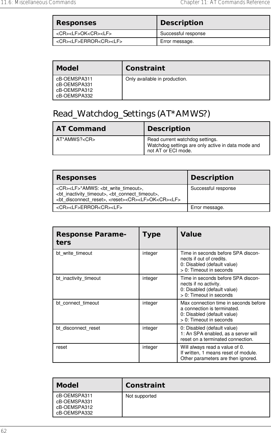 11.6: Miscellaneous Commands    Chapter 11: AT Commands Reference 62      Responses  Description &lt;CR&gt;&lt;LF&gt;OK&lt;CR&gt;&lt;LF&gt; Successful response &lt;CR&gt;&lt;LF&gt;ERROR&lt;CR&gt;&lt;LF&gt; Error message.  Model  Constraint cB-OEMSPA311 cB-OEMSPA331 cB-OEMSPA312 cB-OEMSPA332 Only available in production. Read_Watchdog_Settings (AT*AMWS?) AT Command  Description AT*AMWS?&lt;CR&gt;  Read current watchdog settings. Watchdog settings are only active in data mode and not AT or ECI mode.  Responses  Description &lt;CR&gt;&lt;LF&gt;*AMWS: &lt;bt_write_timeout&gt;,  &lt;bt_inactivity_timeout&gt;, &lt;bt_connect_timeout&gt;, &lt;bt_disconnect_reset&gt;, &lt;reset&gt;&lt;CR&gt;&lt;LF&gt;OK&lt;CR&gt;&lt;LF&gt; Successful response  &lt;CR&gt;&lt;LF&gt;ERROR&lt;CR&gt;&lt;LF&gt; Error message.  Response Parame-ters  Type  Value bt_write_timeout  integer  Time in seconds before SPA discon-nects if out of credits. 0: Disabled (default value) &gt; 0: Timeout in seconds bt_inactivity_timeout  integer  Time in seconds before SPA discon-nects if no activity. 0: Disabled (default value) &gt; 0: Timeout in seconds bt_connect_timeout  integer  Max connection time in seconds before a connection is terminated. 0: Disabled (default value) &gt; 0: Timeout in seconds bt_disconnect_reset  integer  0: Disabled (default value) 1: An SPA enabled, as a server will reset on a terminated connection. reset  integer  Will always read a value of 0. If written, 1 means reset of module. Other parameters are then ignored.  Model  Constraint cB-OEMSPA311 cB-OEMSPA331 cB-OEMSPA312 cB-OEMSPA332 Not supported 