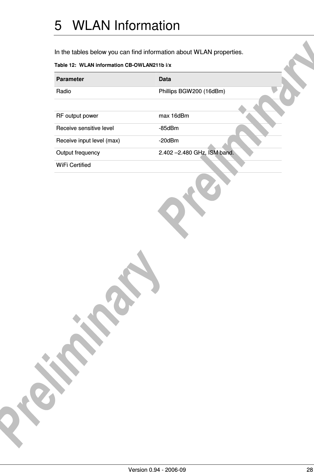          Version 0.94 - 2006-09  28 5  WLAN Information In the tables below you can find information about WLAN properties.  Table 12:  WLAN information CB-OWLAN211b i/x Parameter  Data Radio  Phillips BGW200 (16dBm)    RF output power  max 16dBm Receive sensitive level  -85dBm Receive input level (max)  -20dBm Output frequency  2.402 –2.480 GHz, ISM band. WiFi Certified    