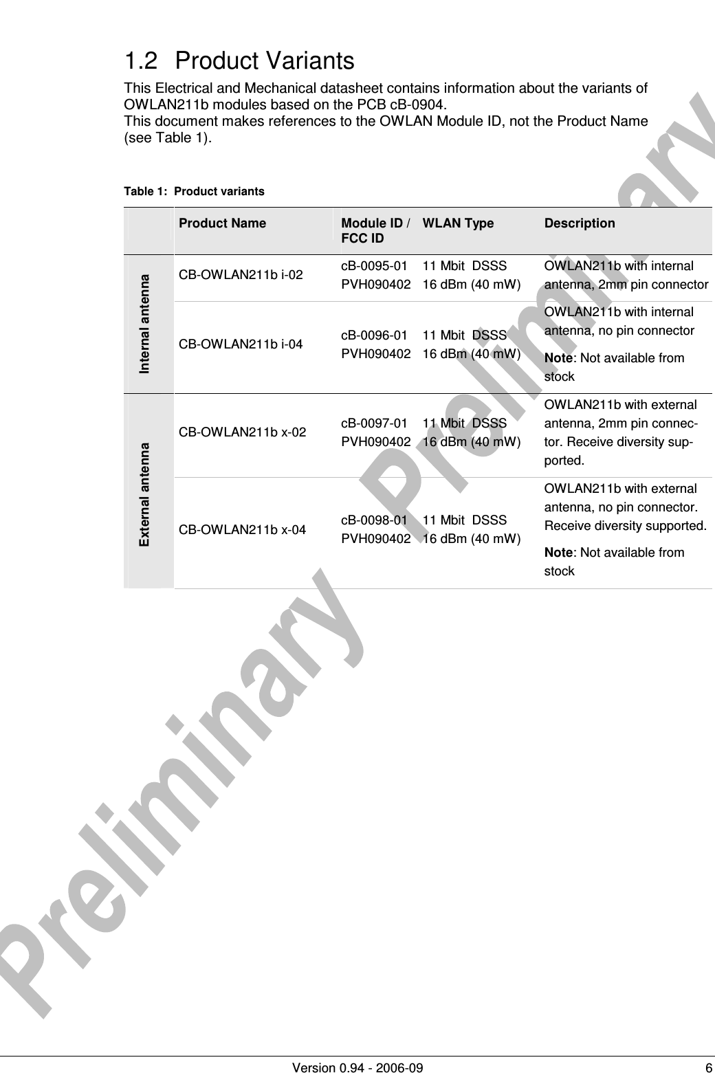          Version 0.94 - 2006-09  6 1.2  Product Variants This Electrical and Mechanical datasheet contains information about the variants of  OWLAN211b modules based on the PCB cB-0904.  This document makes references to the OWLAN Module ID, not the Product Name  (see Table 1).  Table 1:  Product variants   Product Name  Module ID /  FCC ID WLAN Type  Description CB-OWLAN211b i-02  cB-0095-01  PVH090402 11 Mbit  DSSS 16 dBm (40 mW)  OWLAN211b with internal antenna, 2mm pin connector Internal antenna CB-OWLAN211b i-04  cB-0096-01  PVH090402 11 Mbit  DSSS 16 dBm (40 mW)   OWLAN211b with internal antenna, no pin connector Note: Not available from stock CB-OWLAN211b x-02  cB-0097-01  PVH090402 11 Mbit  DSSS 16 dBm (40 mW)   OWLAN211b with external antenna, 2mm pin connec-tor. Receive diversity sup-ported. External antenna CB-OWLAN211b x-04  cB-0098-01  PVH090402 11 Mbit  DSSS 16 dBm (40 mW)   OWLAN211b with external antenna, no pin connector. Receive diversity supported. Note: Not available from stock 