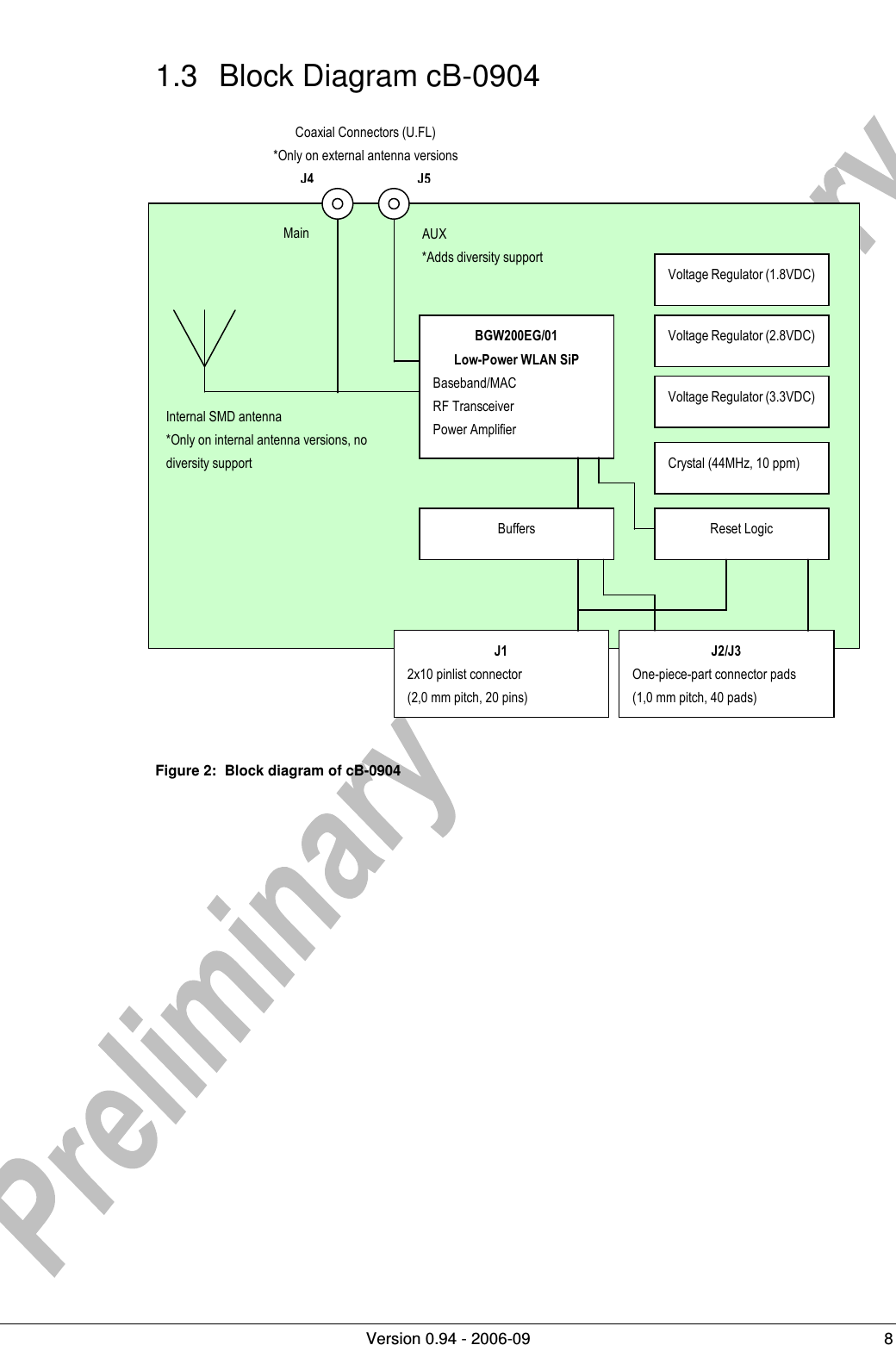          Version 0.94 - 2006-09  8 1.3  Block Diagram cB-0904                       Figure 2:  Block diagram of cB-0904   J1 2x10 pinlist connector (2,0 mm pitch, 20 pins) J2/J3 One-piece-part connector pads (1,0 mm pitch, 40 pads) BGW200EG/01 Low-Power WLAN SiP Baseband/MAC RF Transceiver Power Amplifier Voltage Regulator (1.8VDC)Voltage Regulator (2.8VDC)Voltage Regulator (3.3VDC)Crystal (44MHz, 10 ppm) Buffers  Reset Logic Internal SMD antenna *Only on internal antenna versions, no diversity support Coaxial Connectors (U.FL) *Only on external antenna versions J4 J5 AUX *Adds diversity support Main