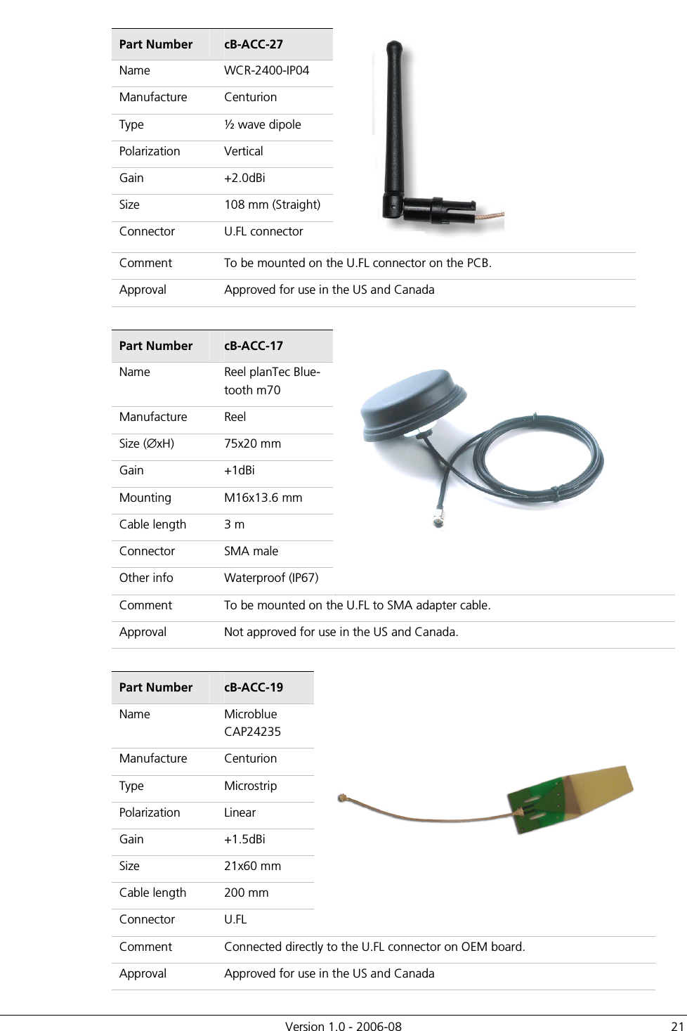          Version 1.0 - 2006-08  21 Part Number  cB-ACC-27 Name  WCR-2400-IP04 Manufacture  Centurion Type  ½ wave dipole Polarization  Vertical Gain  +2.0dBi Size  108 mm (Straight) Connector  U.FL connector  Comment  To be mounted on the U.FL connector on the PCB.   Approval  Approved for use in the US and Canada  Part Number  cB-ACC-17 Name  Reel planTec Blue-tooth m70 Manufacture  Reel Size (∅xH)  75x20 mm Gain  +1dBi Mounting   M16x13.6 mm Cable length  3 m Connector  SMA male Other info  Waterproof (IP67)  Comment  To be mounted on the U.FL to SMA adapter cable.  Approval  Not approved for use in the US and Canada.  Part Number  cB-ACC-19 Name  Microblue CAP24235  Manufacture  Centurion Type  Microstrip Polarization  Linear Gain  +1.5dBi Size  21x60 mm Cable length  200 mm Connector  U.FL  Comment  Connected directly to the U.FL connector on OEM board. Approval  Approved for use in the US and Canada 