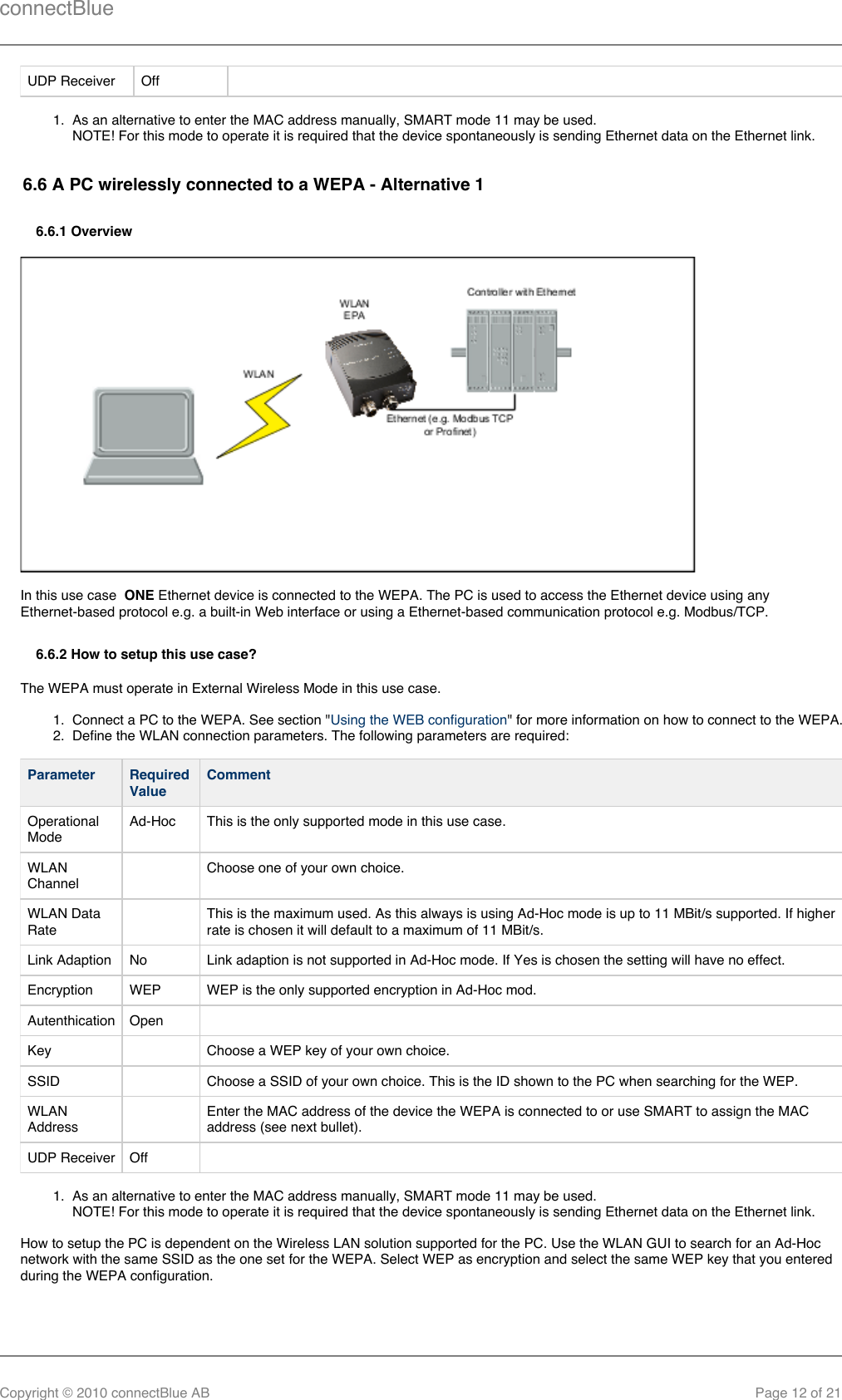 connectBlueCopyright © 2010 connectBlue AB Page 12 of 211.  1.  2.  1.  UDP Receiver Off  As an alternative to enter the MAC address manually, SMART mode 11 may be used.NOTE! For this mode to operate it is required that the device spontaneously is sending Ethernet data on the Ethernet link.6.6 A PC wirelessly connected to a WEPA - Alternative 16.6.1 OverviewIn this use case    Ethernet device is connected to the WEPA. The PC is used to access the Ethernet device using anyONEEthernet-based protocol e.g. a built-in Web interface or using a Ethernet-based communication protocol e.g. Modbus/TCP.6.6.2 How to setup this use case?The WEPA must operate in External Wireless Mode in this use case.Connect a PC to the WEPA. See section &quot; &quot; for more information on how to connect to the WEPA.Using the WEB configurationDefine the WLAN connection parameters. The following parameters are required:Parameter RequiredValueCommentOperationalModeAd-Hoc This is the only supported mode in this use case.WLANChannel  Choose one of your own choice.WLAN DataRate  This is the maximum used. As this always is using Ad-Hoc mode is up to 11 MBit/s supported. If higherrate is chosen it will default to a maximum of 11 MBit/s.Link Adaption No Link adaption is not supported in Ad-Hoc mode. If Yes is chosen the setting will have no effect.Encryption WEP WEP is the only supported encryption in Ad-Hoc mod.Autenthication Open  Key   Choose a WEP key of your own choice. SSID   Choose a SSID of your own choice. This is the ID shown to the PC when searching for the WEP.WLANAddress  Enter the MAC address of the device the WEPA is connected to or use SMART to assign the MACaddress (see next bullet).UDP Receiver Off  As an alternative to enter the MAC address manually, SMART mode 11 may be used.NOTE! For this mode to operate it is required that the device spontaneously is sending Ethernet data on the Ethernet link.How to setup the PC is dependent on the Wireless LAN solution supported for the PC. Use the WLAN GUI to search for an Ad-Hocnetwork with the same SSID as the one set for the WEPA. Select WEP as encryption and select the same WEP key that you enteredduring the WEPA configuration.