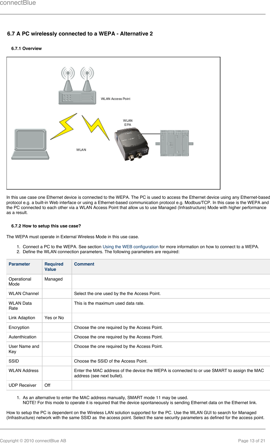 connectBlueCopyright © 2010 connectBlue AB Page 13 of 211.  2.  1.  6.7 A PC wirelessly connected to a WEPA - Alternative 26.7.1 OverviewIn this use case one Ethernet device is connected to the WEPA. The PC is used to access the Ethernet device using any Ethernet-basedprotocol e.g. a built-in Web interface or using a Ethernet-based communication protocol e.g. Modbus/TCP. In this case is the WEPA andthe PC connected to each other via a WLAN Access Point that allow us to use Managed (Infrastructure) Mode with higher performanceas a result.6.7.2 How to setup this use case?The WEPA must operate in External Wireless Mode in this use case.Connect a PC to the WEPA. See section   for more information on how to connect to a WEPA.Using the WEB configurationDefine the WLAN connection parameters. The following parameters are required:Parameter RequiredValueCommentOperationalModeManaged   WLAN Channel   Select the one used by the the Access Point.WLAN DataRate  This is the maximum used data rate.Link Adaption Yes or No  Encryption   Choose the one required by the Access Point.Autenthication   Choose the one required by the Access Point.User Name andKey  Choose the one required by the Access Point.SSID   Choose the SSID of the Access Point.WLAN Address   Enter the MAC address of the device the WEPA is connected to or use SMART to assign the MACaddress (see next bullet).UDP Receiver Off  As an alternative to enter the MAC address manually, SMART mode 11 may be used.NOTE! For this mode to operate it is required that the device spontaneously is sending Ethernet data on the Ethernet link.How to setup the PC is dependent on the Wireless LAN solution supported for the PC. Use the WLAN GUI to search for Managed(Infrastructure) network with the same SSID as  the access point. Select the sane security parameters as defined for the access point.