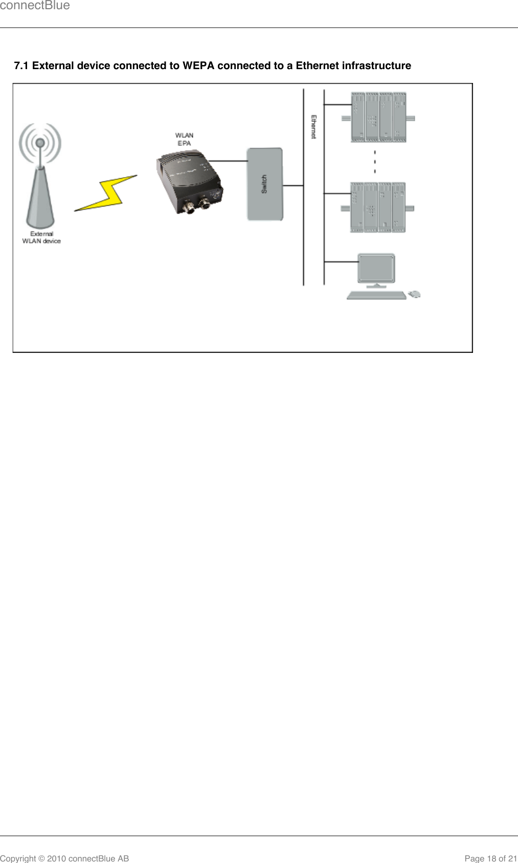 connectBlueCopyright © 2010 connectBlue AB Page 18 of 217.1 External device connected to WEPA connected to a Ethernet infrastructure