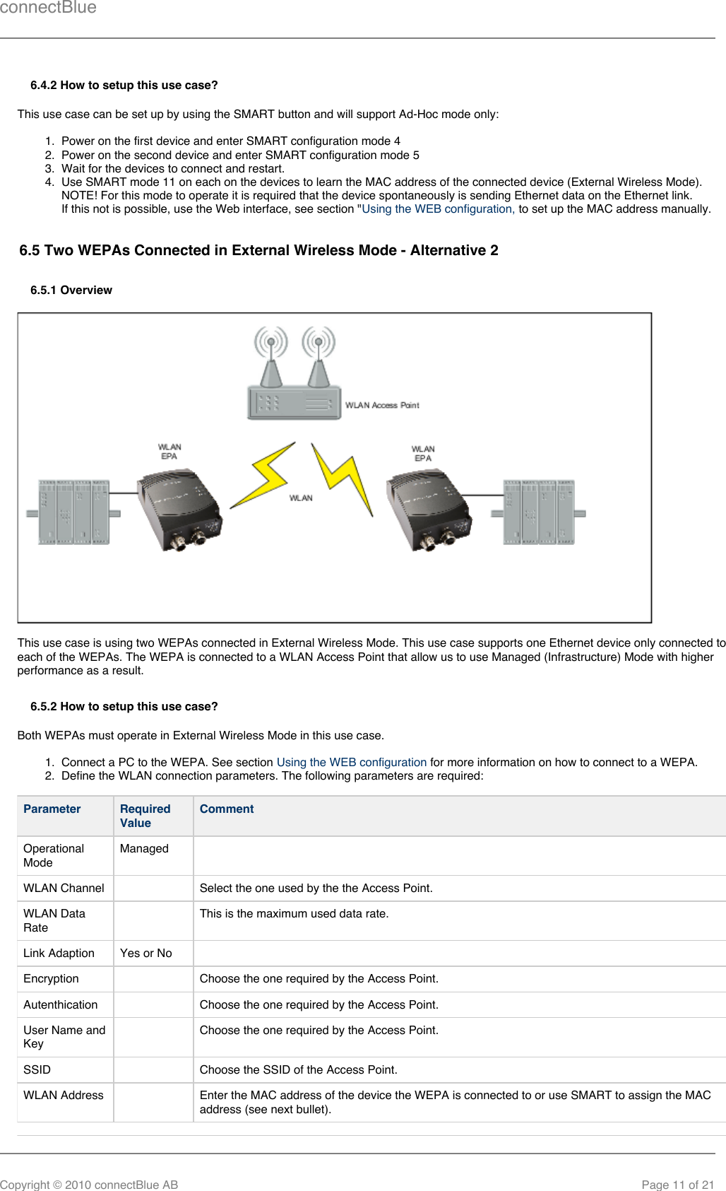 connectBlueCopyright © 2010 connectBlue AB Page 11 of 211.  2.  3.  4.  1.  2.  6.4.2 How to setup this use case?This use case can be set up by using the SMART button and will support Ad-Hoc mode only:Power on the first device and enter SMART configuration mode 4Power on the second device and enter SMART configuration mode 5Wait for the devices to connect and restart.Use SMART mode 11 on each on the devices to learn the MAC address of the connected device (External Wireless Mode).NOTE! For this mode to operate it is required that the device spontaneously is sending Ethernet data on the Ethernet link.If this not is possible, use the Web interface, see section &quot;  to set up the MAC address manually.Using the WEB configuration,6.5 Two WEPAs Connected in External Wireless Mode - Alternative 26.5.1 OverviewThis use case is using two WEPAs connected in External Wireless Mode. This use case supports one Ethernet device only connected toeach of the WEPAs. The WEPA is connected to a WLAN Access Point that allow us to use Managed (Infrastructure) Mode with higherperformance as a result.6.5.2 How to setup this use case?Both WEPAs must operate in External Wireless Mode in this use case.Connect a PC to the WEPA. See section   for more information on how to connect to a WEPA.Using the WEB configurationDefine the WLAN connection parameters. The following parameters are required:Parameter RequiredValueCommentOperationalModeManaged   WLAN Channel   Select the one used by the the Access Point.WLAN DataRate  This is the maximum used data rate.Link Adaption Yes or No  Encryption   Choose the one required by the Access Point.Autenthication   Choose the one required by the Access Point.User Name andKey  Choose the one required by the Access Point.SSID   Choose the SSID of the Access Point.WLAN Address   Enter the MAC address of the device the WEPA is connected to or use SMART to assign the MACaddress (see next bullet).