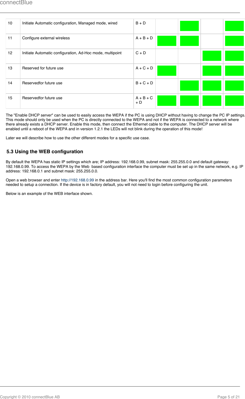 connectBlueCopyright © 2010 connectBlue AB Page 5 of 2110  Initiate Automatic configuration, Managed mode, wired B + D     11  Configure external wireless A + B + D  12  Initiate Automatic configuration, Ad-Hoc mode, multipoint C + D     13  Reserved for future use  A + C + D  14  Reservedfor future use  B + C + D  15  Reservedfor future use  A + B + C+ D The &quot;Enable DHCP server&quot; can be used to easily access the WEPA if the PC is using DHCP without having to change the PC IP settings.This mode should only be used when the PC is directly connected to the WEPA and not if the WEPA is connected to a network wherethere already exists a DHCP server. Enable this mode, then connect the Ethernet cable to the computer. The DHCP server will beenabled until a reboot of the WEPA and in version 1.2.1 the LEDs will not blink during the operation of this mode!Later we will describe how to use the other different modes for a specific use case.5.3 Using the WEB configurationBy default the WEPA has static IP settings which are; IP address: 192.168.0.99, subnet mask: 255.255.0.0 and default gateway:192.168.0.99. To access the WEPA by the Web  based configuration interface the computer must be set up in the same network, e.g. IPaddress: 192.168.0.1 and subnet mask: 255.255.0.0.Open a web browser and enter   in the address bar. Here you&apos;ll find the most common configuration parametershttp://192.168.0.99needed to setup a connection. If the device is in factory default, you will not need to login before configuring the unit.Below is an example of the WEB interface shown.