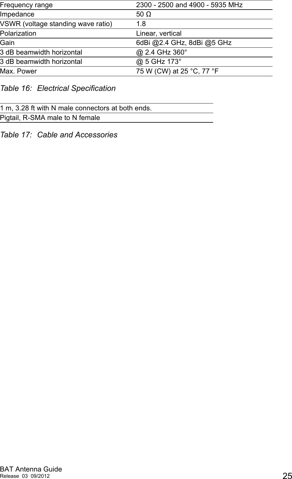 BAT Antenna Guide Release 03 09/2012 25Frequency range 2300 - 2500 and 4900 - 5935 MHzImpedance 50 ΩVSWR (voltage standing wave ratio) 1.8Polarization Linear, verticalGain 6dBi @2.4 GHz, 8dBi @5 GHz3 dB beamwidth horizontal   @ 2.4 GHz 360°3 dB beamwidth horizontal   @ 5 GHz 173°Max. Power 75 W (CW) at 25 °C, 77 °F Table 16: Electrical Specification1 m, 3.28 ft with N male connectors at both ends.Pigtail, R-SMA male to N femaleTable 17: Cable and Accessories