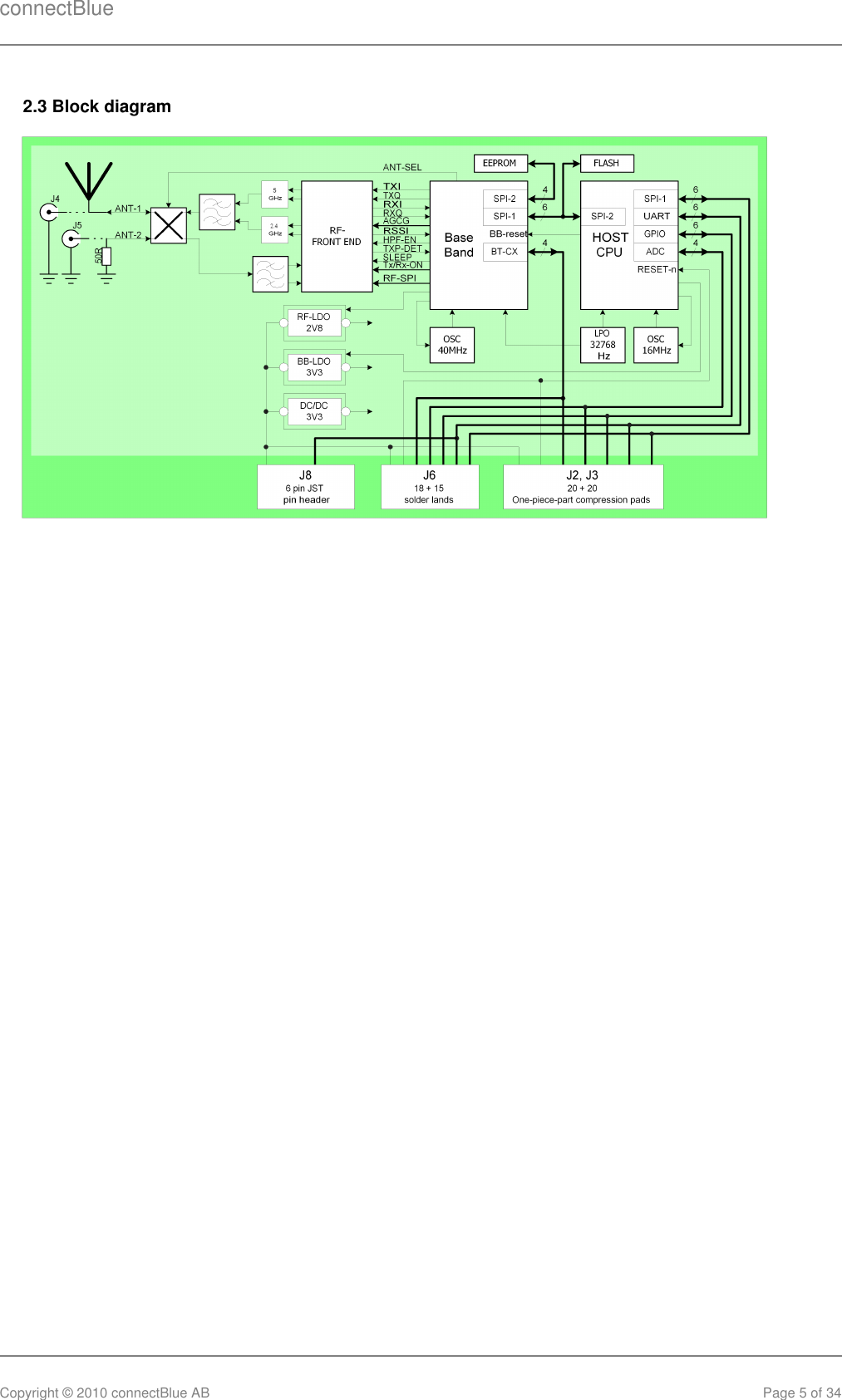 connectBlueCopyright © 2010 connectBlue AB Page 5 of 342.3 Block diagram