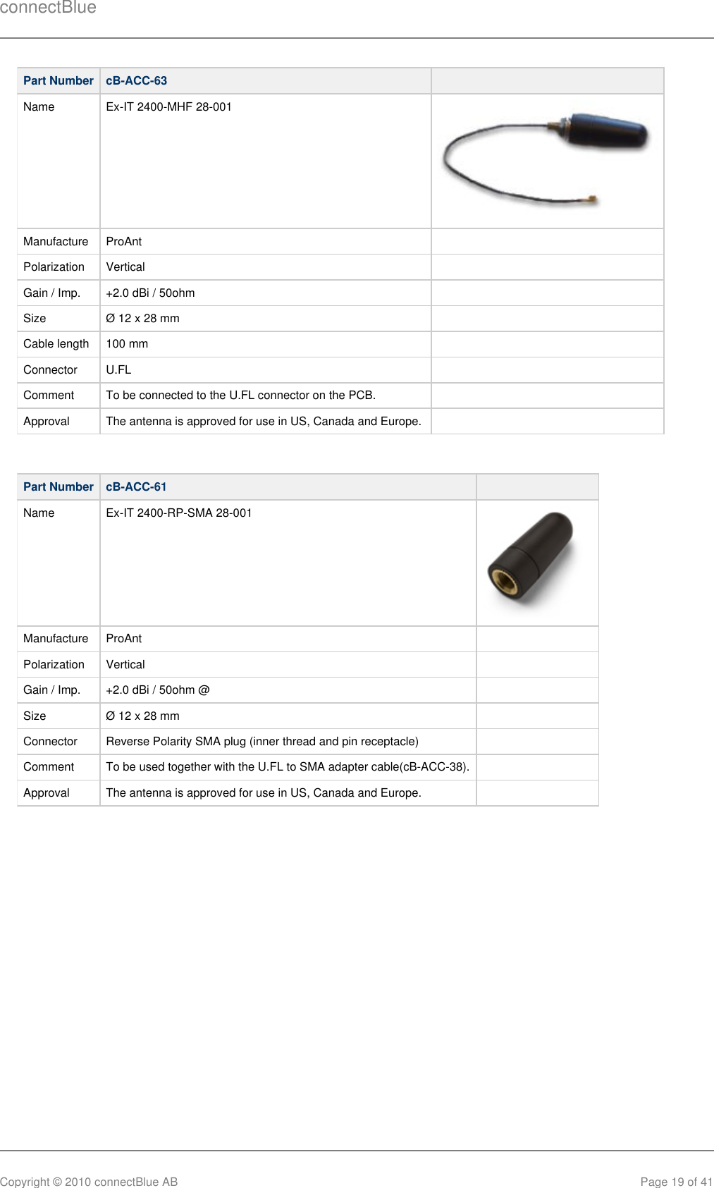 connectBlueCopyright © 2010 connectBlue AB Page 19 of 41Part Number cB-ACC-63  Name Ex-IT 2400-MHF 28-001Manufacture ProAnt  Polarization Vertical  Gain / Imp. +2.0 dBi / 50ohm  Size Ø 12 x 28 mm  Cable length 100 mm  Connector U.FL  Comment To be connected to the U.FL connector on the PCB.  Approval The antenna is approved for use in US, Canada and Europe.   Part Number cB-ACC-61   Name Ex-IT 2400-RP-SMA 28-001  Manufacture ProAnt  Polarization Vertical  Gain / Imp. +2.0 dBi / 50ohm @  Size Ø 12 x 28 mm  Connector Reverse Polarity SMA plug (inner thread and pin receptacle)  Comment To be used together with the U.FL to SMA adapter cable(cB-ACC-38).  Approval The antenna is approved for use in US, Canada and Europe.  