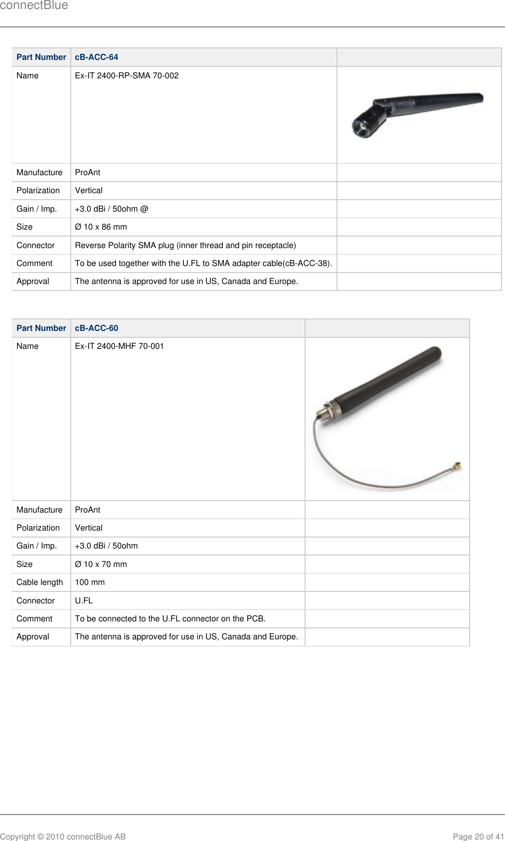 connectBlueCopyright © 2010 connectBlue AB Page 20 of 41Part Number cB-ACC-64   Name Ex-IT 2400-RP-SMA 70-002  Manufacture ProAnt  Polarization Vertical  Gain / Imp. +3.0 dBi / 50ohm @  Size Ø 10 x 86 mm  Connector Reverse Polarity SMA plug (inner thread and pin receptacle)  Comment To be used together with the U.FL to SMA adapter cable(cB-ACC-38).  Approval The antenna is approved for use in US, Canada and Europe.  Part Number cB-ACC-60  Name Ex-IT 2400-MHF 70-001Manufacture ProAnt  Polarization Vertical  Gain / Imp. +3.0 dBi / 50ohm  Size Ø 10 x 70 mm  Cable length 100 mm  Connector U.FL  Comment To be connected to the U.FL connector on the PCB.  Approval The antenna is approved for use in US, Canada and Europe.   