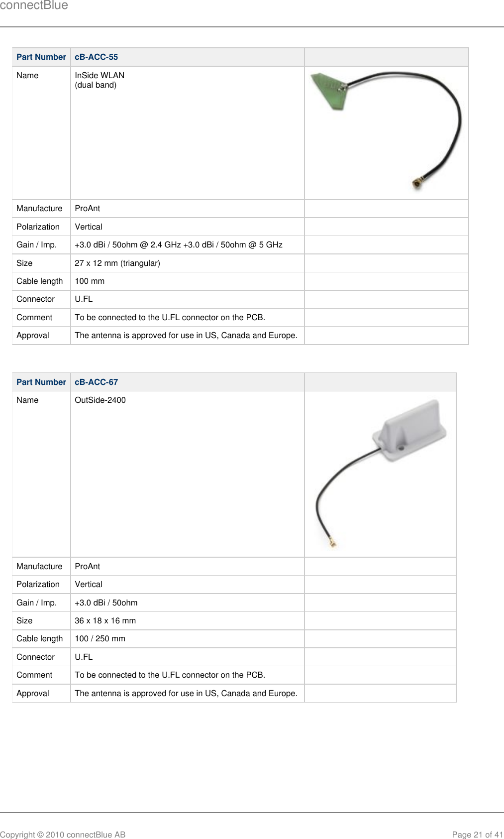 connectBlueCopyright © 2010 connectBlue AB Page 21 of 41Part Number cB-ACC-55  Name InSide WLAN (dual band)Manufacture ProAnt  Polarization Vertical  Gain / Imp. +3.0 dBi / 50ohm @ 2.4 GHz +3.0 dBi / 50ohm @ 5 GHz  Size 27 x 12 mm (triangular)  Cable length 100 mm  Connector U.FL  Comment To be connected to the U.FL connector on the PCB.  Approval The antenna is approved for use in US, Canada and Europe.   Part Number cB-ACC-67  Name OutSide-2400Manufacture ProAnt  Polarization Vertical  Gain / Imp. +3.0 dBi / 50ohm  Size 36 x 18 x 16 mm  Cable length 100 / 250 mm  Connector U.FL  Comment To be connected to the U.FL connector on the PCB.  Approval The antenna is approved for use in US, Canada and Europe.   