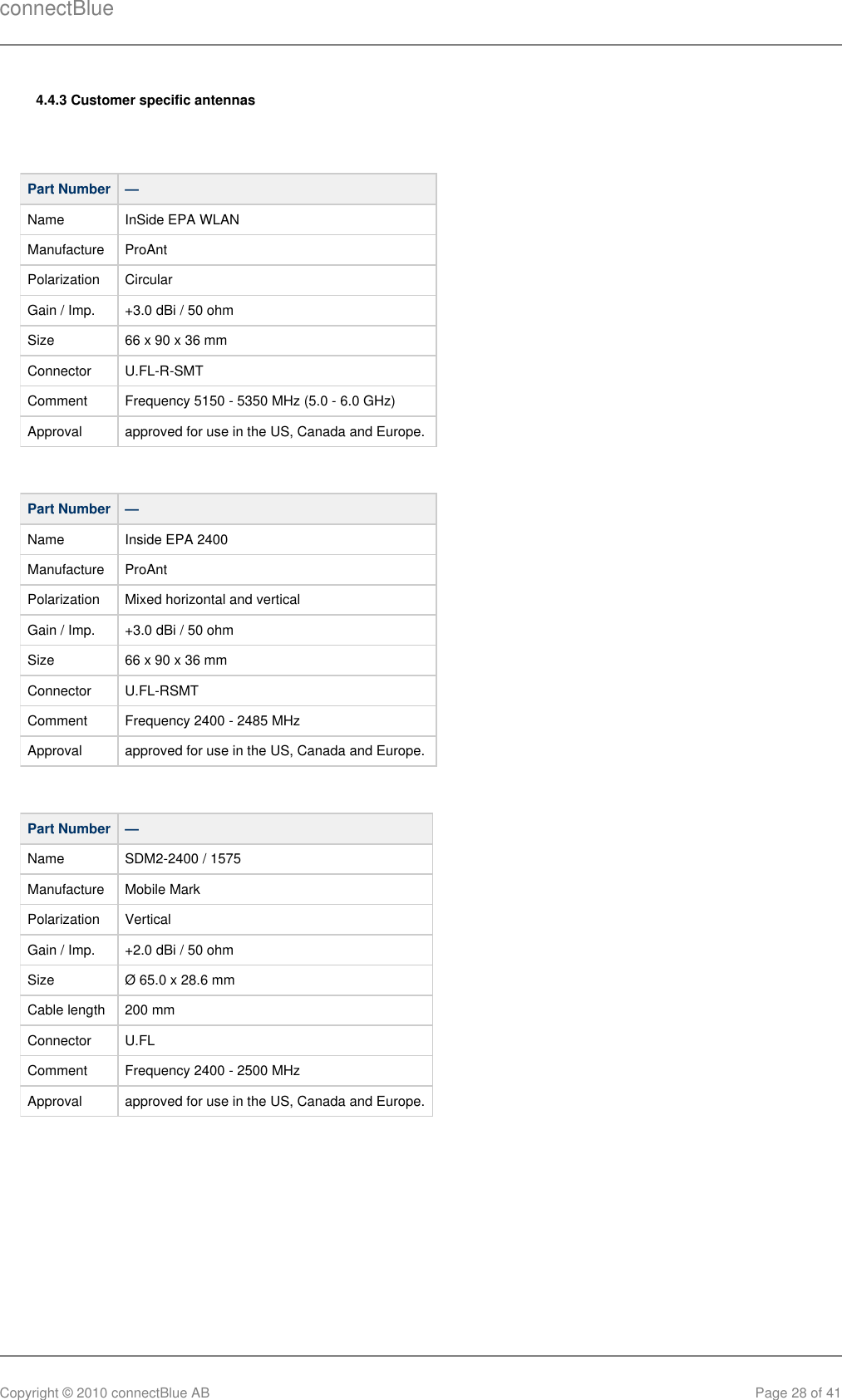 connectBlueCopyright © 2010 connectBlue AB Page 28 of 414.4.3 Customer specific antennasPart Number —Name InSide EPA WLANManufacture ProAntPolarization CircularGain / Imp. +3.0 dBi / 50 ohmSize 66 x 90 x 36 mmConnector U.FL-R-SMTComment Frequency 5150 - 5350 MHz (5.0 - 6.0 GHz)Approval approved for use in the US, Canada and Europe. Part Number —Name Inside EPA 2400Manufacture ProAntPolarization Mixed horizontal and verticalGain / Imp. +3.0 dBi / 50 ohmSize 66 x 90 x 36 mmConnector U.FL-RSMTComment Frequency 2400 - 2485 MHzApproval approved for use in the US, Canada and Europe. Part Number —Name SDM2-2400 / 1575Manufacture Mobile MarkPolarization VerticalGain / Imp. +2.0 dBi / 50 ohmSize Ø 65.0 x 28.6 mmCable length 200 mmConnector U.FLComment Frequency 2400 - 2500 MHzApproval approved for use in the US, Canada and Europe.