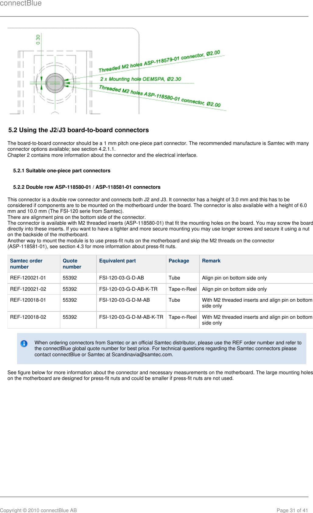 connectBlueCopyright © 2010 connectBlue AB Page 31 of 415.2 Using the J2/J3 board-to-board connectorsThe board-to-board connector should be a 1 mm pitch one-piece part connector. The recommended manufacture is Samtec with manyconnector options available; see section 4.2.1.1.Chapter 2 contains more information about the connector and the electrical interface.5.2.1 Suitable one-piece part connectors5.2.2 Double row ASP-118580-01 / ASP-118581-01 connectorsThis connector is a double row connector and connects both J2 and J3. It connector has a height of 3.0 mm and this has to beconsidered if components are to be mounted on the motherboard under the board. The connector is also available with a height of 6.0mm and 10.0 mm (The FSI-120 serie from Samtec).There are alignment pins on the bottom side of the connector.The connector is available with M2 threaded inserts (ASP-118580-01) that fit the mounting holes on the board. You may screw the boarddirectly into these inserts. If you want to have a tighter and more secure mounting you may use longer screws and secure it using a nuton the backside of the motherboard.Another way to mount the module is to use press-fit nuts on the motherboard and skip the M2 threads on the connector(ASP-118581-01), see section 4.3 for more information about press-fit nuts.Samtec ordernumber Quotenumber Equivalent part Package RemarkREF-120021-01 55392 FSI-120-03-G-D-AB Tube Align pin on bottom side onlyREF-120021-02 55392 FSI-120-03-G-D-AB-K-TR Tape-n-Reel Align pin on bottom side onlyREF-120018-01 55392 FSI-120-03-G-D-M-AB Tube With M2 threaded inserts and align pin on bottomside onlyREF-120018-02 55392 FSI-120-03-G-D-M-AB-K-TR Tape-n-Reel With M2 threaded inserts and align pin on bottomside onlyWhen ordering connectors from Samtec or an official Samtec distributor, please use the REF order number and refer tothe connectBlue global quote number for best price. For technical questions regarding the Samtec connectors pleasecontact connectBlue or Samtec at Scandinavia@samtec.com.See figure below for more information about the connector and necessary measurements on the motherboard. The large mounting holeson the motherboard are designed for press-fit nuts and could be smaller if press-fit nuts are not used.