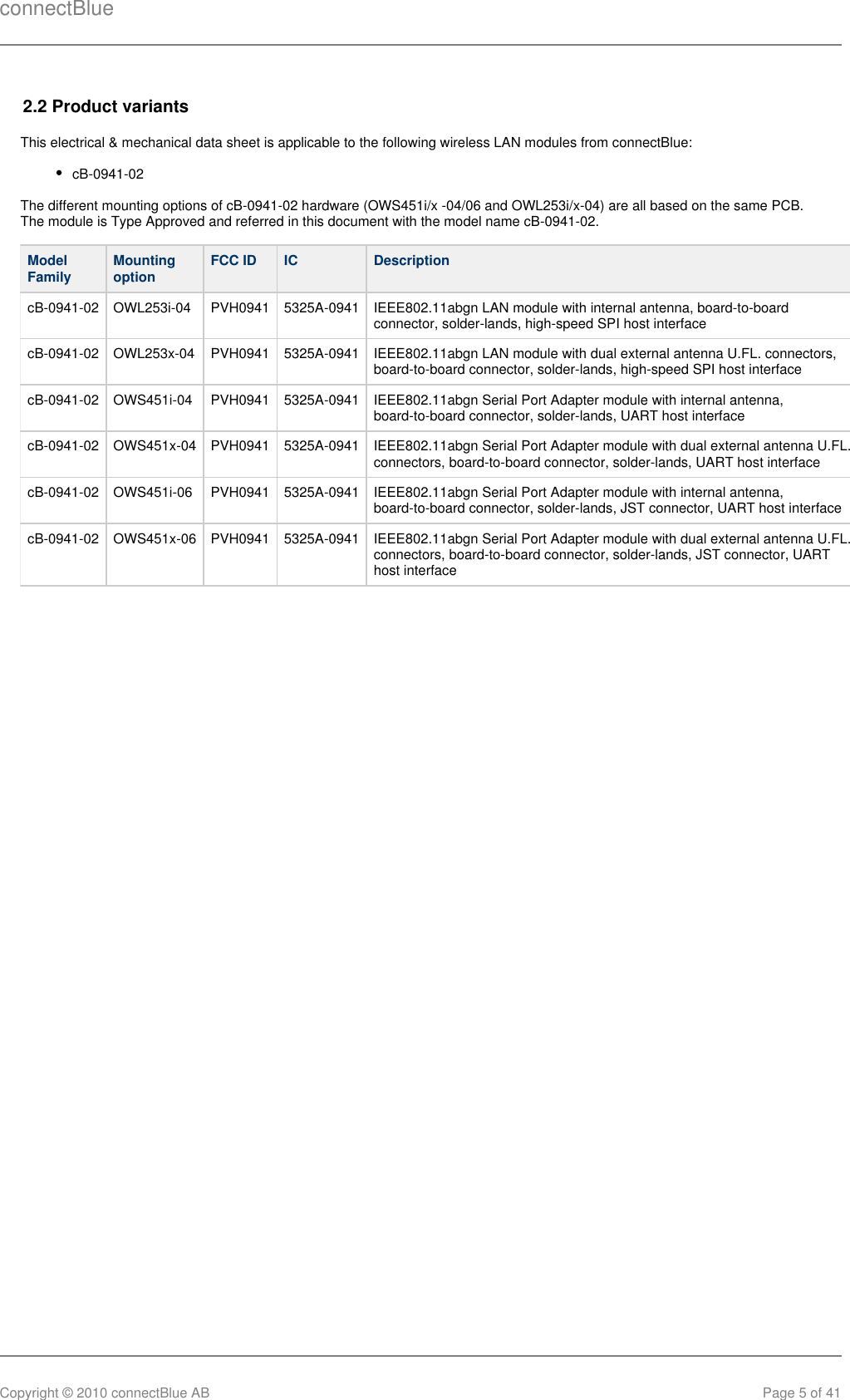 connectBlueCopyright © 2010 connectBlue AB Page 5 of 412.2 Product variantsThis electrical &amp; mechanical data sheet is applicable to the following wireless LAN modules from connectBlue:cB-0941-02The different mounting options of cB-0941-02 hardware (OWS451i/x -04/06 and OWL253i/x-04) are all based on the same PCB.The module is Type Approved and referred in this document with the model name cB-0941-02.ModelFamily Mountingoption FCC ID IC DescriptioncB-0941-02 OWL253i-04 PVH0941 5325A-0941 IEEE802.11abgn LAN module with internal antenna, board-to-boardconnector, solder-lands, high-speed SPI host interfacecB-0941-02 OWL253x-04 PVH0941 5325A-0941 IEEE802.11abgn LAN module with dual external antenna U.FL. connectors,board-to-board connector, solder-lands, high-speed SPI host interfacecB-0941-02 OWS451i-04 PVH0941 5325A-0941 IEEE802.11abgn Serial Port Adapter module with internal antenna,board-to-board connector, solder-lands, UART host interfacecB-0941-02 OWS451x-04 PVH0941 5325A-0941 IEEE802.11abgn Serial Port Adapter module with dual external antenna U.FL.connectors, board-to-board connector, solder-lands, UART host interfacecB-0941-02 OWS451i-06 PVH0941 5325A-0941 IEEE802.11abgn Serial Port Adapter module with internal antenna,board-to-board connector, solder-lands, JST connector, UART host interfacecB-0941-02 OWS451x-06 PVH0941 5325A-0941 IEEE802.11abgn Serial Port Adapter module with dual external antenna U.FL.connectors, board-to-board connector, solder-lands, JST connector, UARThost interface