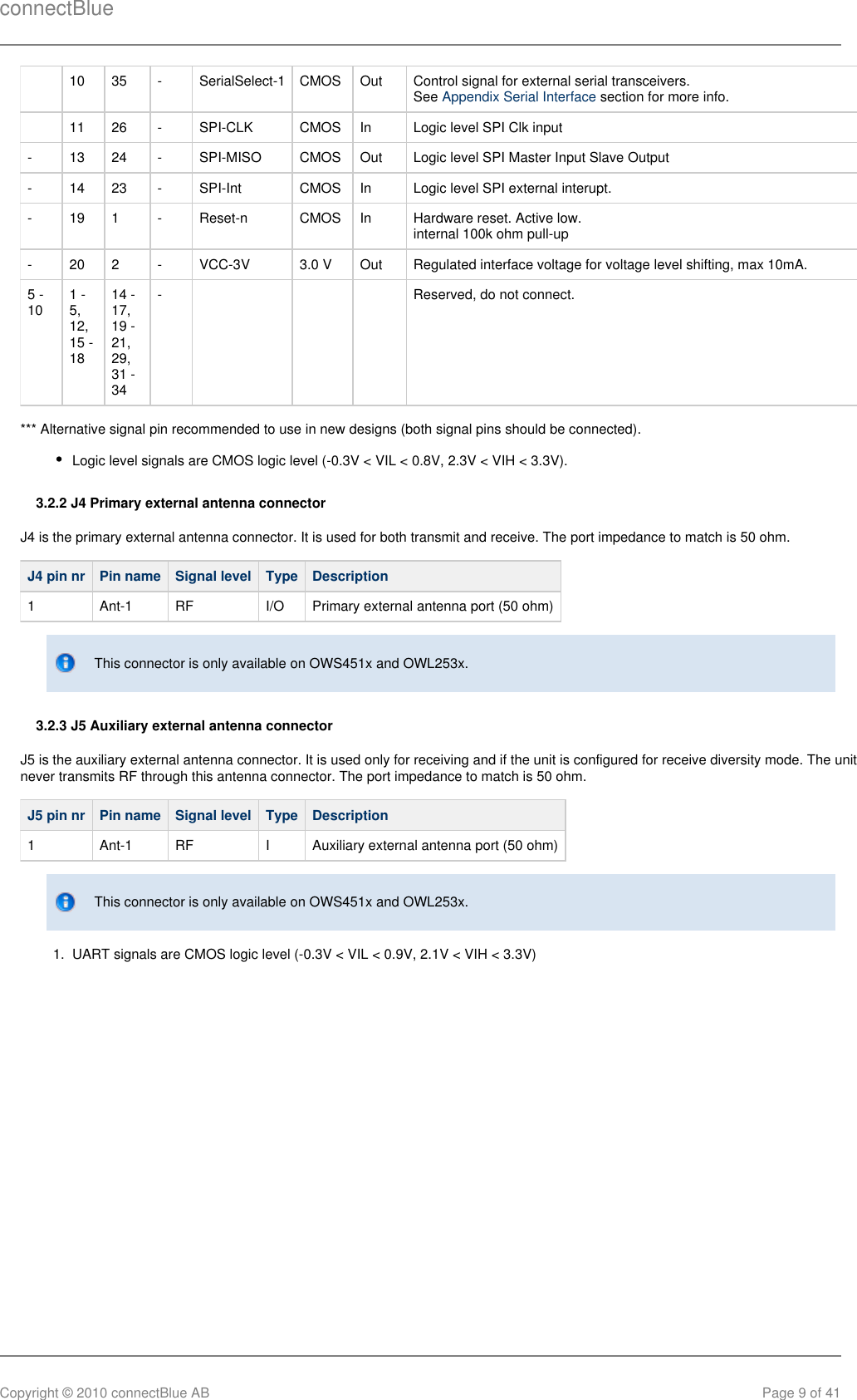 connectBlueCopyright © 2010 connectBlue AB Page 9 of 411.    10 35 - SerialSelect-1 CMOS Out Control signal for external serial transceivers. See  section for more info.Appendix Serial Interface   11 26 - SPI-CLK CMOS In Logic level SPI Clk input- 13 24 - SPI-MISO CMOS Out Logic level SPI Master Input Slave Output - 14 23 - SPI-Int CMOS In Logic level SPI external interupt.-  19  1 -  Reset-n   CMOS In   Hardware reset. Active low. internal 100k ohm pull-up-  20  2  -  VCC-3V  3.0 V  Out  Regulated interface voltage for voltage level shifting, max 10mA. 5 -10 1 -5, 12, 15 -1814 -17, 19 -21,  29,31 -34-        Reserved, do not connect.*** Alternative signal pin recommended to use in new designs (both signal pins should be connected).Logic level signals are CMOS logic level (-0.3V &lt; VIL &lt; 0.8V, 2.3V &lt; VIH &lt; 3.3V).3.2.2 J4 Primary external antenna connectorJ4 is the primary external antenna connector. It is used for both transmit and receive. The port impedance to match is 50 ohm.J4 pin nr Pin name Signal level Type Description1 Ant-1 RF I/O Primary external antenna port (50 ohm)This connector is only available on OWS451x and OWL253x.3.2.3 J5 Auxiliary external antenna connectorJ5 is the auxiliary external antenna connector. It is used only for receiving and if the unit is configured for receive diversity mode. The unitnever transmits RF through this antenna connector. The port impedance to match is 50 ohm.J5 pin nr Pin name Signal level Type Description1 Ant-1 RF I Auxiliary external antenna port (50 ohm)This connector is only available on OWS451x and OWL253x.UART signals are CMOS logic level (-0.3V &lt; VIL &lt; 0.9V, 2.1V &lt; VIH &lt; 3.3V)