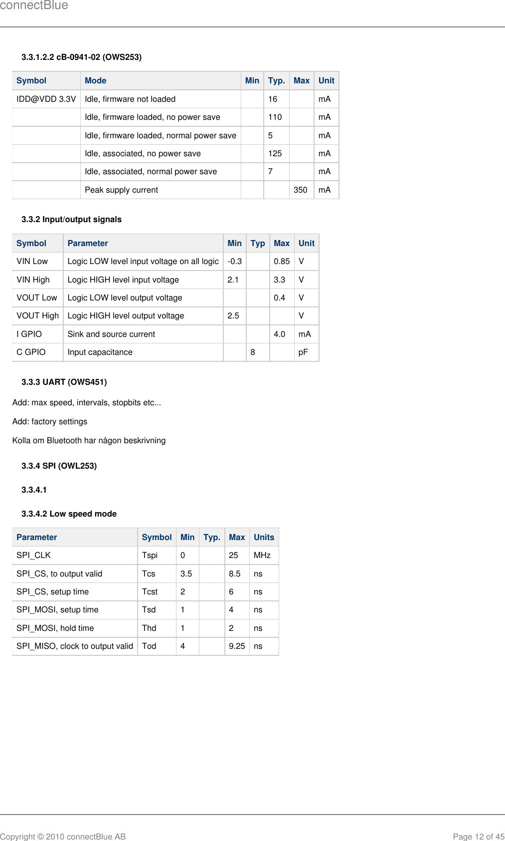 connectBlueCopyright © 2010 connectBlue AB Page 12 of 453.3.1.2.2 cB-0941-02 (OWS253)Symbol Mode Min Typ. Max UnitIDD@VDD 3.3V Idle, firmware not loaded   16   mA  Idle, firmware loaded, no power save   110   mA  Idle, firmware loaded, normal power save   5   mA  Idle, associated, no power save   125   mA  Idle, associated, normal power save   7   mA  Peak supply current     350 mA3.3.2 Input/output signalsSymbol Parameter Min Typ Max UnitVIN Low Logic LOW level input voltage on all logic -0.3   0.85 VVIN High Logic HIGH level input voltage 2.1   3.3 VVOUT Low Logic LOW level output voltage     0.4 VVOUT High Logic HIGH level output voltage 2.5     VI GPIO Sink and source current     4.0 mAC GPIO Input capacitance   8   pF3.3.3 UART (OWS451)Add: max speed, intervals, stopbits etc...Add: factory settingsKolla om Bluetooth har någon beskrivning3.3.4 SPI (OWL253)3.3.4.1 3.3.4.2 Low speed modeParameter Symbol Min Typ. Max UnitsSPI_CLK Tspi 0   25 MHzSPI_CS, to output valid Tcs 3.5   8.5 nsSPI_CS, setup time Tcst 2   6 nsSPI_MOSI, setup time Tsd 1   4 nsSPI_MOSI, hold time Thd 1   2 nsSPI_MISO, clock to output valid Tod 4   9.25 ns