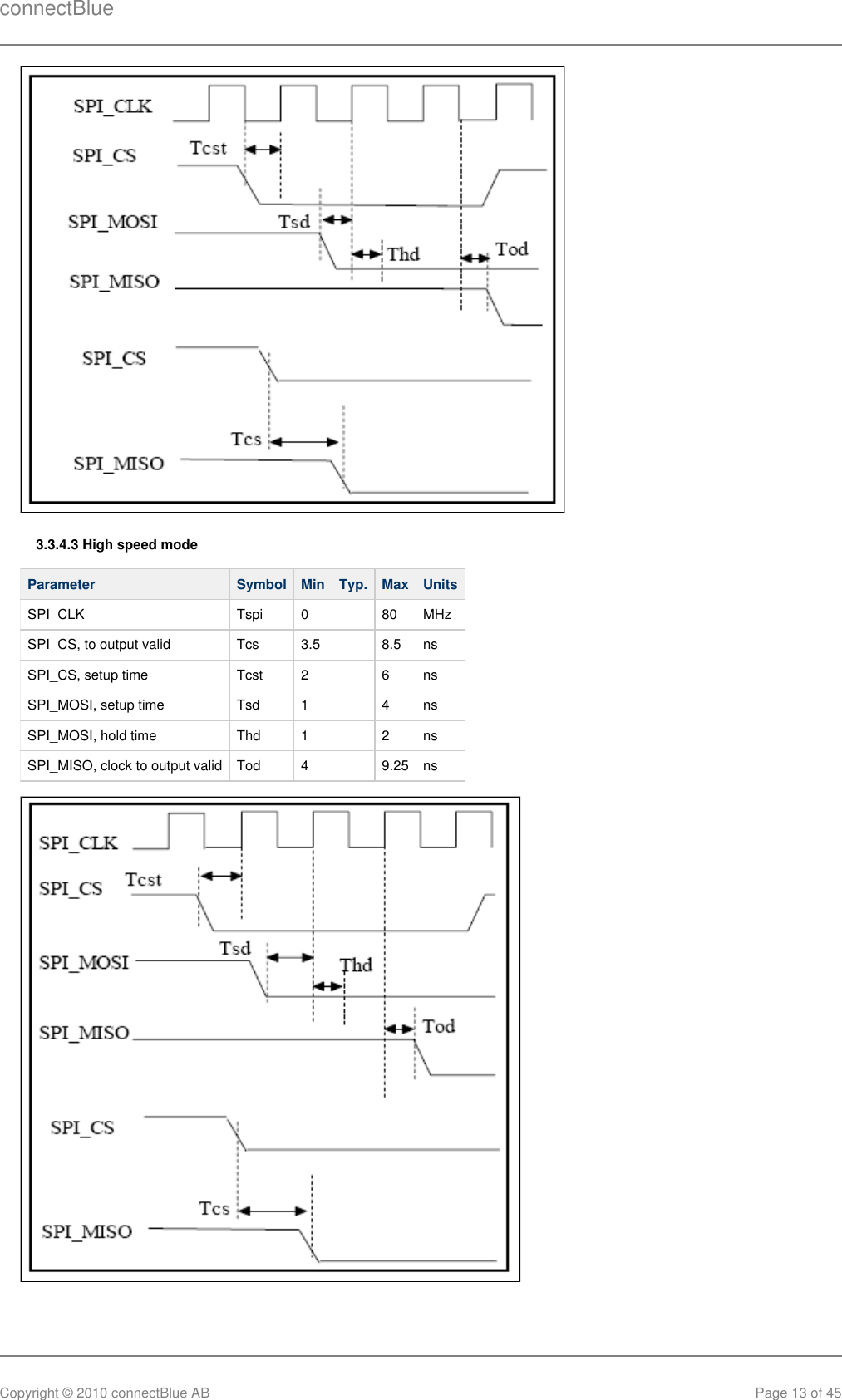 connectBlueCopyright © 2010 connectBlue AB Page 13 of 453.3.4.3 High speed modeParameter Symbol Min Typ. Max UnitsSPI_CLK Tspi 0   80 MHzSPI_CS, to output valid Tcs 3.5   8.5 nsSPI_CS, setup time Tcst 2   6 nsSPI_MOSI, setup time Tsd 1   4 nsSPI_MOSI, hold time Thd 1   2 nsSPI_MISO, clock to output valid Tod 4   9.25 ns