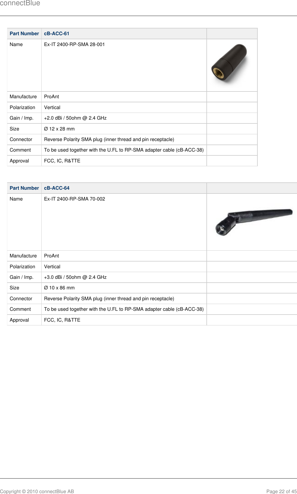 connectBlueCopyright © 2010 connectBlue AB Page 22 of 45Part Number cB-ACC-61  Name Ex-IT 2400-RP-SMA 28-001Manufacture ProAnt  Polarization Vertical  Gain / Imp. +2.0 dBi / 50ohm @ 2.4 GHz  Size Ø 12 x 28 mm  Connector Reverse Polarity SMA plug (inner thread and pin receptacle)  Comment To be used together with the U.FL to RP-SMA adapter cable (cB-ACC-38)  Approval FCC, IC, R&amp;TTE  Part Number cB-ACC-64  Name Ex-IT 2400-RP-SMA 70-002Manufacture ProAnt  Polarization Vertical  Gain / Imp. +3.0 dBi / 50ohm @ 2.4 GHz  Size Ø 10 x 86 mm  Connector Reverse Polarity SMA plug (inner thread and pin receptacle)  Comment To be used together with the U.FL to RP-SMA adapter cable (cB-ACC-38)  Approval FCC, IC, R&amp;TTE  