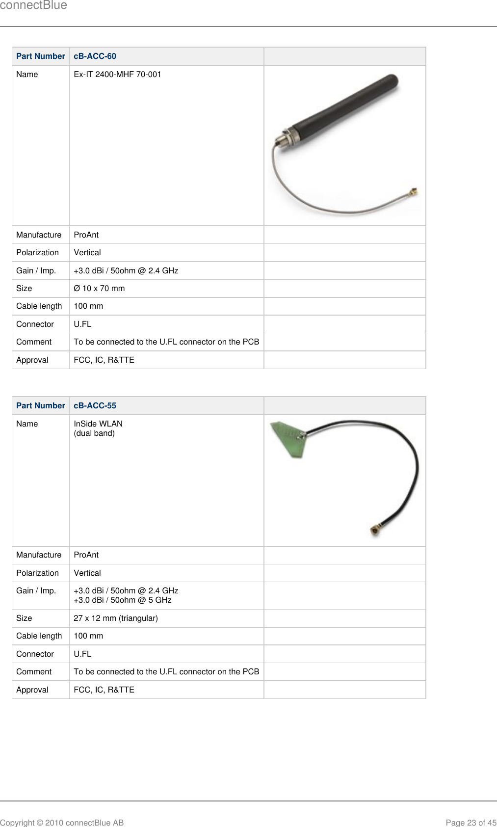 connectBlueCopyright © 2010 connectBlue AB Page 23 of 45Part Number cB-ACC-60  Name Ex-IT 2400-MHF 70-001Manufacture ProAnt  Polarization Vertical  Gain / Imp. +3.0 dBi / 50ohm @ 2.4 GHz  Size Ø 10 x 70 mm  Cable length 100 mm  Connector U.FL  Comment To be connected to the U.FL connector on the PCB  Approval FCC, IC, R&amp;TTE  Part Number cB-ACC-55  Name InSide WLAN (dual band)Manufacture ProAnt  Polarization Vertical  Gain / Imp. +3.0 dBi / 50ohm @ 2.4 GHz +3.0 dBi / 50ohm @ 5 GHz  Size 27 x 12 mm (triangular)  Cable length 100 mm  Connector U.FL  Comment To be connected to the U.FL connector on the PCB  Approval FCC, IC, R&amp;TTE  