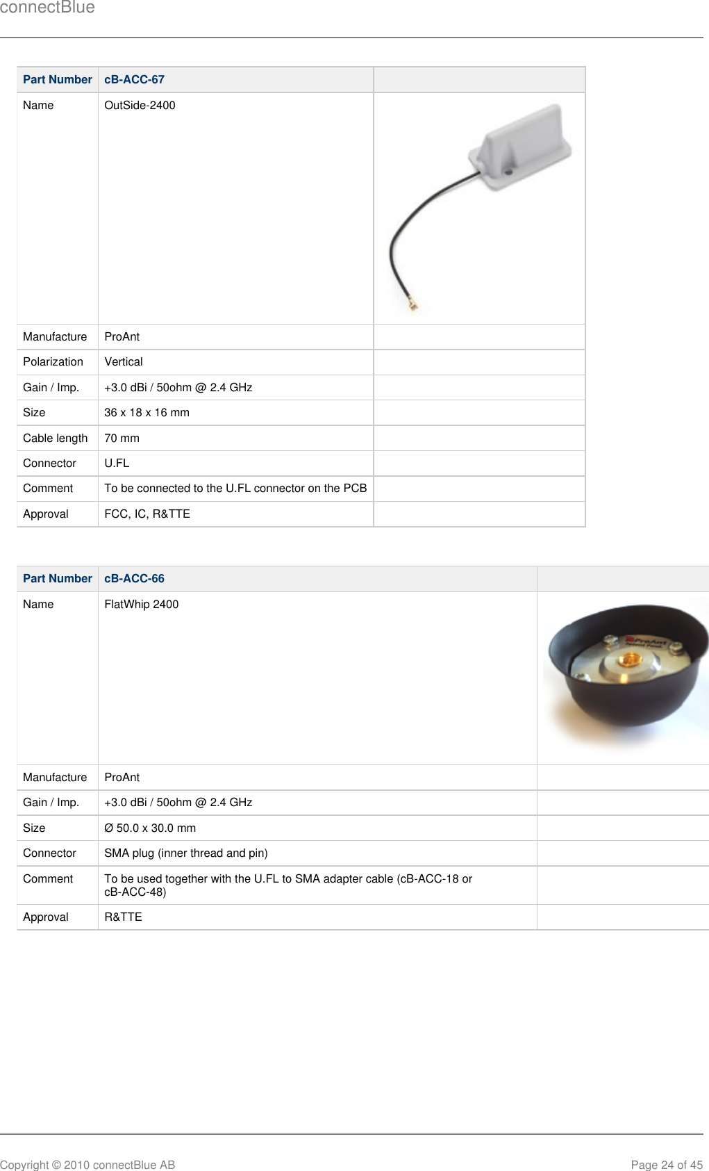 connectBlueCopyright © 2010 connectBlue AB Page 24 of 45Part Number cB-ACC-67  Name OutSide-2400Manufacture ProAnt  Polarization Vertical  Gain / Imp. +3.0 dBi / 50ohm @ 2.4 GHz  Size 36 x 18 x 16 mm  Cable length 70 mm  Connector U.FL  Comment To be connected to the U.FL connector on the PCB  Approval FCC, IC, R&amp;TTE  Part Number cB-ACC-66  Name FlatWhip 2400Manufacture ProAnt  Gain / Imp. +3.0 dBi / 50ohm @ 2.4 GHz  Size Ø 50.0 x 30.0 mm  Connector SMA plug (inner thread and pin)  Comment To be used together with the U.FL to SMA adapter cable (cB-ACC-18 orcB-ACC-48)  Approval R&amp;TTE  