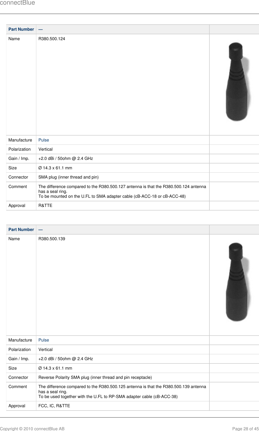 connectBlueCopyright © 2010 connectBlue AB Page 28 of 45Part Number —  Name R380.500.124Manufacture Pulse  Polarization Vertical  Gain / Imp. +2.0 dBi / 50ohm @ 2.4 GHz  Size Ø 14.3 x 61.1 mm  Connector SMA plug (inner thread and pin)  Comment The difference compared to the R380.500.127 antenna is that the R380.500.124 antennahas a seal ring. To be mounted on the U.FL to SMA adapter cable (cB-ACC-18 or cB-ACC-48) Approval R&amp;TTE  Part Number —  Name R380.500.139Manufacture Pulse  Polarization Vertical  Gain / Imp. +2.0 dBi / 50ohm @ 2.4 GHz  Size Ø 14.3 x 61.1 mm  Connector Reverse Polarity SMA plug (inner thread and pin receptacle)  Comment The difference compared to the R380.500.125 antenna is that the R380.500.139 antennahas a seal ring. To be used together with the U.FL to RP-SMA adapter cable (cB-ACC-38) Approval FCC, IC, R&amp;TTE  