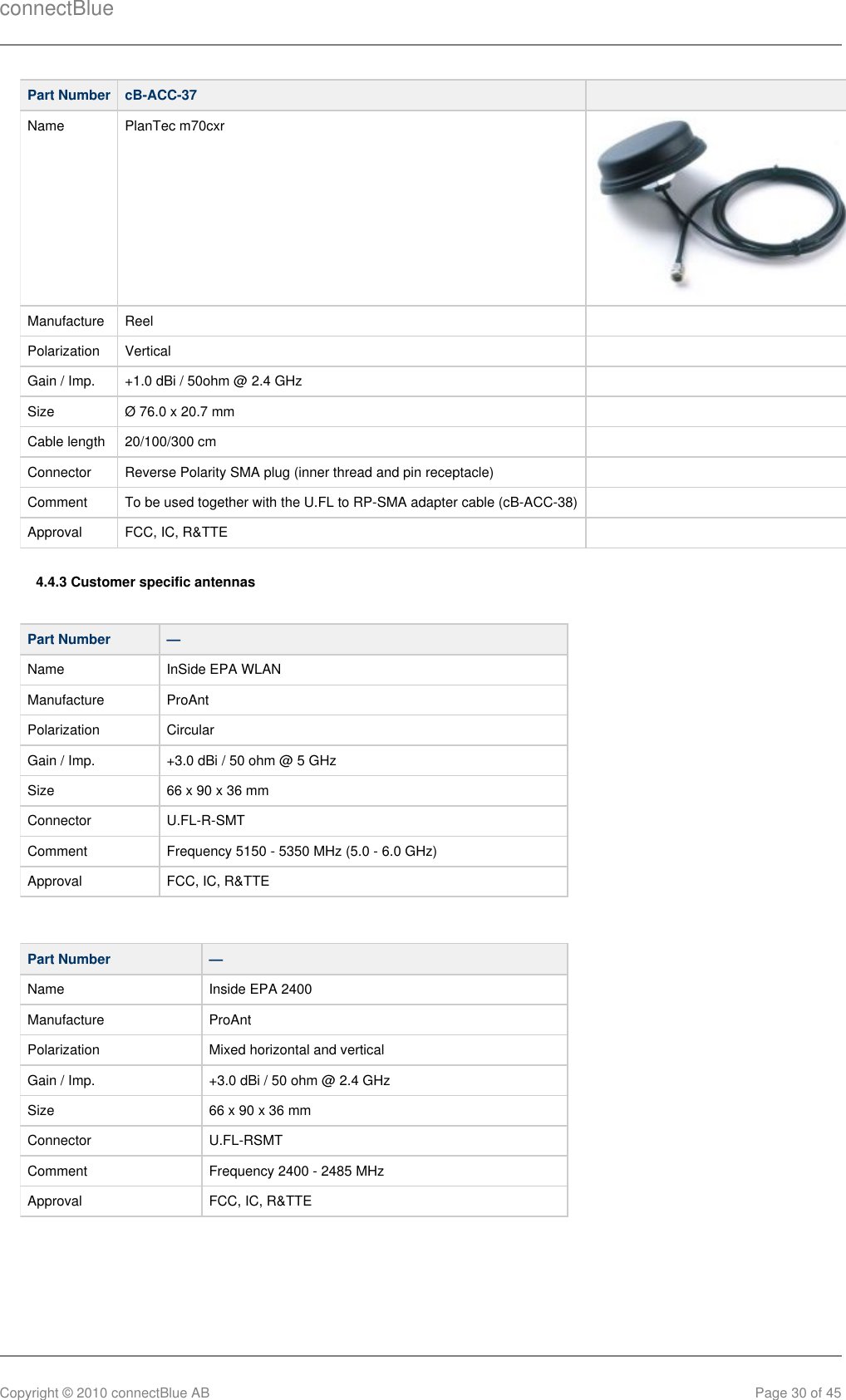 connectBlueCopyright © 2010 connectBlue AB Page 30 of 45Part Number cB-ACC-37  Name PlanTec m70cxrManufacture Reel  Polarization Vertical  Gain / Imp. +1.0 dBi / 50ohm @ 2.4 GHz  Size Ø 76.0 x 20.7 mm  Cable length 20/100/300 cm  Connector Reverse Polarity SMA plug (inner thread and pin receptacle)  Comment To be used together with the U.FL to RP-SMA adapter cable (cB-ACC-38)  Approval FCC, IC, R&amp;TTE  4.4.3 Customer specific antennasPart Number —Name InSide EPA WLANManufacture ProAntPolarization CircularGain / Imp. +3.0 dBi / 50 ohm @ 5 GHzSize 66 x 90 x 36 mmConnector U.FL-R-SMTComment Frequency 5150 - 5350 MHz (5.0 - 6.0 GHz)Approval FCC, IC, R&amp;TTEPart Number —Name Inside EPA 2400Manufacture ProAntPolarization Mixed horizontal and verticalGain / Imp. +3.0 dBi / 50 ohm @ 2.4 GHzSize 66 x 90 x 36 mmConnector U.FL-RSMTComment Frequency 2400 - 2485 MHzApproval FCC, IC, R&amp;TTE