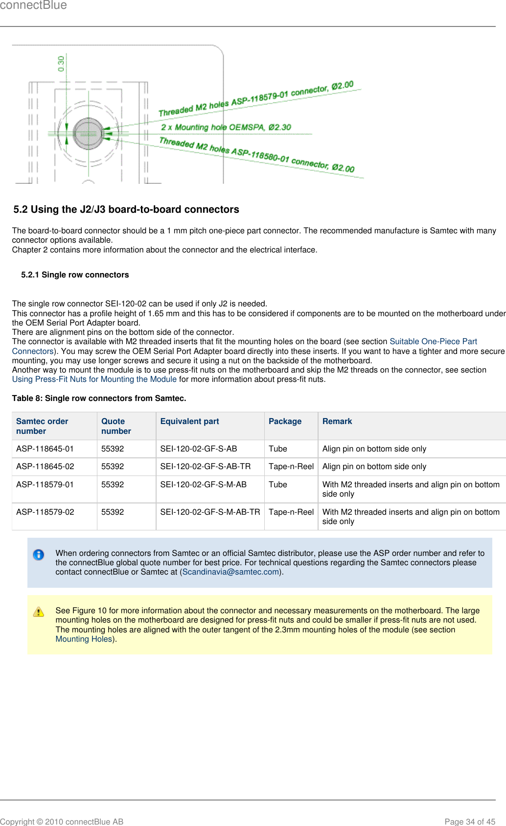 connectBlueCopyright © 2010 connectBlue AB Page 34 of 455.2 Using the J2/J3 board-to-board connectorsThe board-to-board connector should be a 1 mm pitch one-piece part connector. The recommended manufacture is Samtec with manyconnector options available.Chapter 2 contains more information about the connector and the electrical interface.5.2.1 Single row connectorsThe single row connector SEI-120-02 can be used if only J2 is needed.This connector has a profile height of 1.65 mm and this has to be considered if components are to be mounted on the motherboard underthe OEM Serial Port Adapter board.There are alignment pins on the bottom side of the connector.The connector is available with M2 threaded inserts that fit the mounting holes on the board (see section Suitable One-Piece Part). You may screw the OEM Serial Port Adapter board directly into these inserts. If you want to have a tighter and more secureConnectorsmounting, you may use longer screws and secure it using a nut on the backside of the motherboard.Another way to mount the module is to use press-fit nuts on the motherboard and skip the M2 threads on the connector, see section  for more information about press-fit nuts.Using Press-Fit Nuts for Mounting the ModuleTable 8: Single row connectors from Samtec.Samtec ordernumber Quotenumber Equivalent part Package RemarkASP-118645-01 55392 SEI-120-02-GF-S-AB Tube Align pin on bottom side onlyASP-118645-02 55392 SEI-120-02-GF-S-AB-TR Tape-n-Reel Align pin on bottom side onlyASP-118579-01 55392 SEI-120-02-GF-S-M-AB Tube With M2 threaded inserts and align pin on bottomside onlyASP-118579-02 55392 SEI-120-02-GF-S-M-AB-TR Tape-n-Reel With M2 threaded inserts and align pin on bottomside onlyWhen ordering connectors from Samtec or an official Samtec distributor, please use the ASP order number and refer tothe connectBlue global quote number for best price. For technical questions regarding the Samtec connectors pleasecontact connectBlue or Samtec at ( ).Scandinavia@samtec.comSee Figure 10 for more information about the connector and necessary measurements on the motherboard. The largemounting holes on the motherboard are designed for press-fit nuts and could be smaller if press-fit nuts are not used.The mounting holes are aligned with the outer tangent of the 2.3mm mounting holes of the module (see section ).Mounting Holes