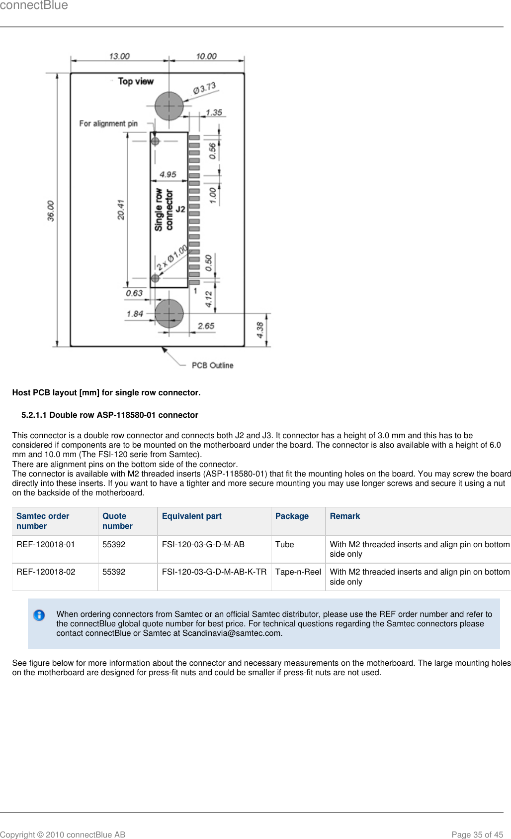 connectBlueCopyright © 2010 connectBlue AB Page 35 of 45Host PCB layout [mm] for single row connector.5.2.1.1 Double row ASP-118580-01 connectorThis connector is a double row connector and connects both J2 and J3. It connector has a height of 3.0 mm and this has to beconsidered if components are to be mounted on the motherboard under the board. The connector is also available with a height of 6.0mm and 10.0 mm (The FSI-120 serie from Samtec).There are alignment pins on the bottom side of the connector.The connector is available with M2 threaded inserts (ASP-118580-01) that fit the mounting holes on the board. You may screw the boarddirectly into these inserts. If you want to have a tighter and more secure mounting you may use longer screws and secure it using a nuton the backside of the motherboard.Samtec ordernumber Quotenumber Equivalent part Package RemarkREF-120018-01 55392 FSI-120-03-G-D-M-AB Tube With M2 threaded inserts and align pin on bottomside onlyREF-120018-02 55392 FSI-120-03-G-D-M-AB-K-TR Tape-n-Reel With M2 threaded inserts and align pin on bottomside onlyWhen ordering connectors from Samtec or an official Samtec distributor, please use the REF order number and refer tothe connectBlue global quote number for best price. For technical questions regarding the Samtec connectors pleasecontact connectBlue or Samtec at Scandinavia@samtec.com.See figure below for more information about the connector and necessary measurements on the motherboard. The large mounting holeson the motherboard are designed for press-fit nuts and could be smaller if press-fit nuts are not used.