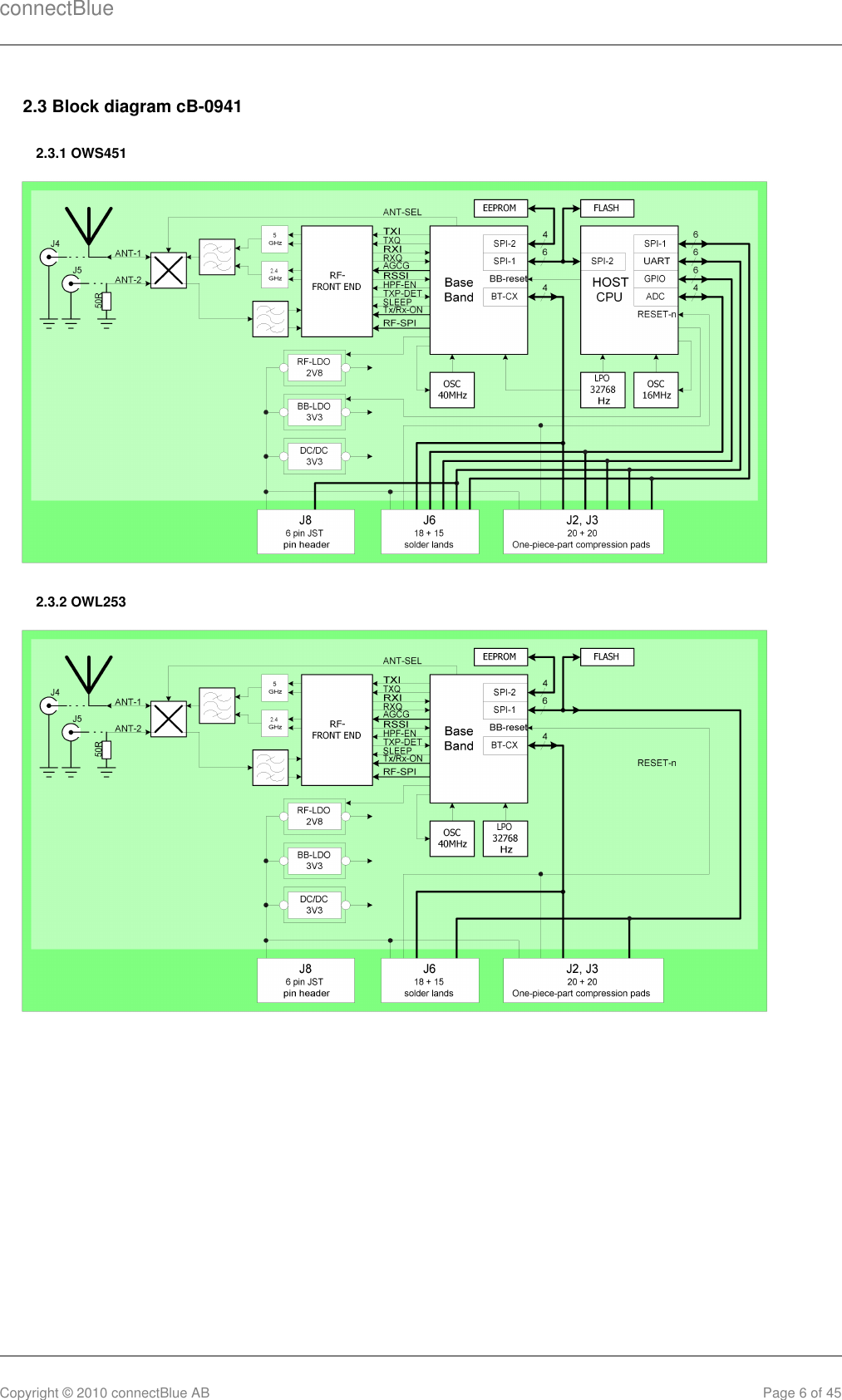 connectBlueCopyright © 2010 connectBlue AB Page 6 of 452.3 Block diagram cB-09412.3.1 OWS4512.3.2 OWL253