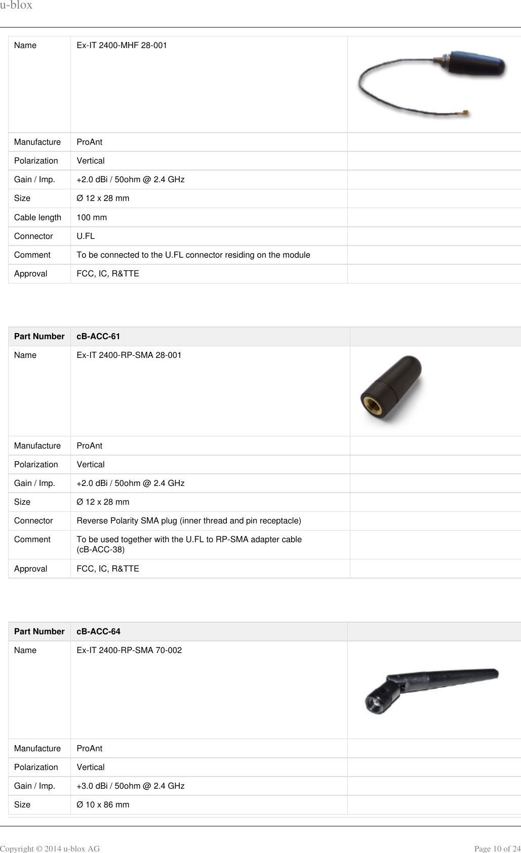 u-bloxCopyright © 2014 u-blox AG Page 10 of 24Name Ex-IT 2400-MHF 28-001Manufacture ProAnt  Polarization Vertical  Gain / Imp. +2.0 dBi / 50ohm @ 2.4 GHz  Size Ø 12 x 28 mm  Cable length 100 mm  Connector U.FL  Comment To be connected to the U.FL connector residing on the module  Approval FCC, IC, R&amp;TTE    Part Number cB-ACC-61  Name Ex-IT 2400-RP-SMA 28-001Manufacture ProAnt  Polarization Vertical  Gain / Imp. +2.0 dBi / 50ohm @ 2.4 GHz  Size Ø 12 x 28 mm  Connector Reverse Polarity SMA plug (inner thread and pin receptacle)  Comment To be used together with the U.FL to RP-SMA adapter cable(cB-ACC-38)  Approval FCC, IC, R&amp;TTE    Part Number cB-ACC-64  Name Ex-IT 2400-RP-SMA 70-002Manufacture ProAnt  Polarization Vertical  Gain / Imp. +3.0 dBi / 50ohm @ 2.4 GHz  Size Ø 10 x 86 mm  