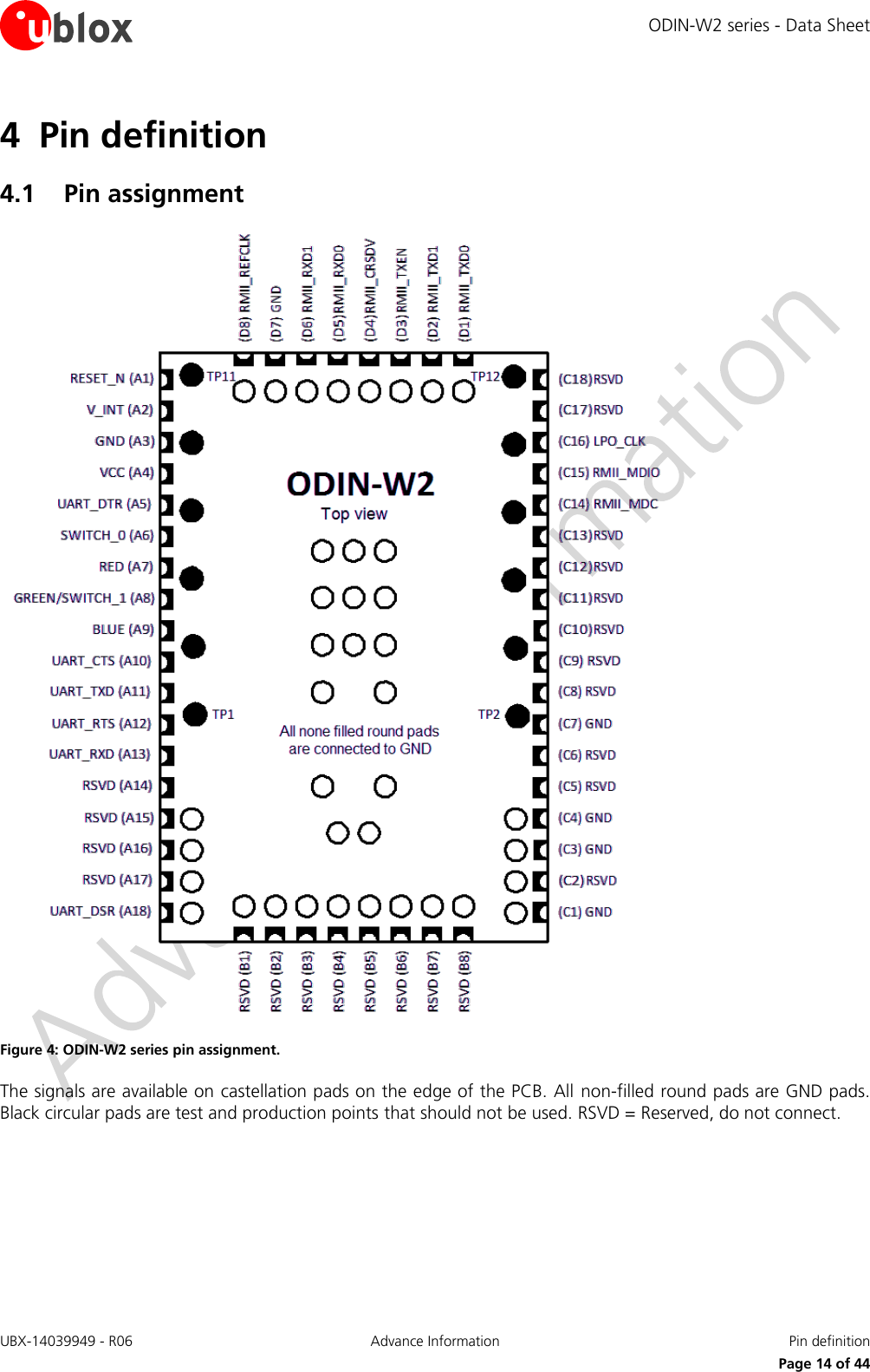 ODIN-W2 series - Data Sheet UBX-14039949 - R06 Advance Information  Pin definition     Page 14 of 44 4 Pin definition 4.1 Pin assignment  Figure 4: ODIN-W2 series pin assignment. The signals are available on castellation pads on the edge of the PCB. All  non-filled round pads are GND pads. Black circular pads are test and production points that should not be used. RSVD = Reserved, do not connect.    