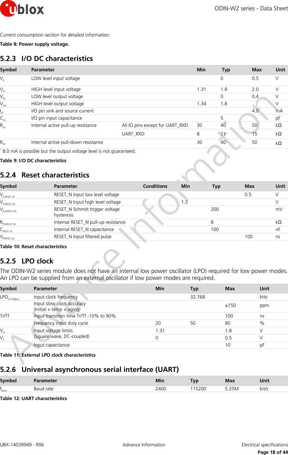 ODIN-W2 series - Data Sheet UBX-14039949 - R06 Advance Information  Electrical specifications     Page 18 of 44 Current consumption section for detailed information. Table 8: Power supply voltage. 5.2.3 I/O DC characteristics Symbol Parameter  Min            Typ     Max Unit VIL LOW level input voltage   0 0.5 V VIH HIGH level input voltage  1.31 1.8 2.0 V VOL LOW level output voltage   0 0.4 V VOH HIGH level output voltage  1.34 1.8   V IIO I/O pin sink and source current     4.0* mA CIO I/O pin input capacitance   5   pF RPU Internal active pull-up resistance All IO pins except for UART_RXD 30 40 50 kΩ UART_RXD 8 11 15 kΩ RPD Internal active pull-down resistance  30 40 50 kΩ * 8.0 mA is possible but the output voltage level is not guaranteed. Table 9: I/O DC characteristics 5.2.4 Reset characteristics Symbol Parameter Conditions Min             Typ Max Unit VIL(RESET_N) RESET_N Input low level voltage       0.5 V VIH(RESET_N) RESET_N Input high level voltage   1.3     V Vhys(RESET_N) RESET_N Schmitt trigger voltage hysteresis     200   mV RPU(RESET_N) Internal RESET_N pull-up resistance     8   kΩ CRESET_N Internal RESET_N capacitance     100   nF VF(RESET_N) RESET_N Input filtered pulse       100 ns Table 10: Reset characteristics 5.2.5 LPO clock The ODIN-W2 series module does not have an internal low power oscillator (LPO) required for low power modes. An LPO can be supplied from an external oscillator if low power modes are required. Symbol Parameter Min Typ Max Unit LPO32.768kHz Input clock frequency   32.768   kHz  Input slow clock accuracy (Initial + temp + aging)     ±150 ppm Tr/Tf Input transition time Tr/Tf -10% to 90%     100 ns   Frequency input duty cycle 20 50 80 % VIH Input voltage limits  (Square wave, DC-coupled) 1.31   1.8 V VIL 0   0.5 V   Input capacitance     10 pF Table 11: External LPO clock characteristics 5.2.6 Universal asynchronous serial interface (UART) Symbol Parameter Min Typ Max Unit fbaud Baud rate 2400 115200 5.25M bit/s Table 12: UART characteristics   