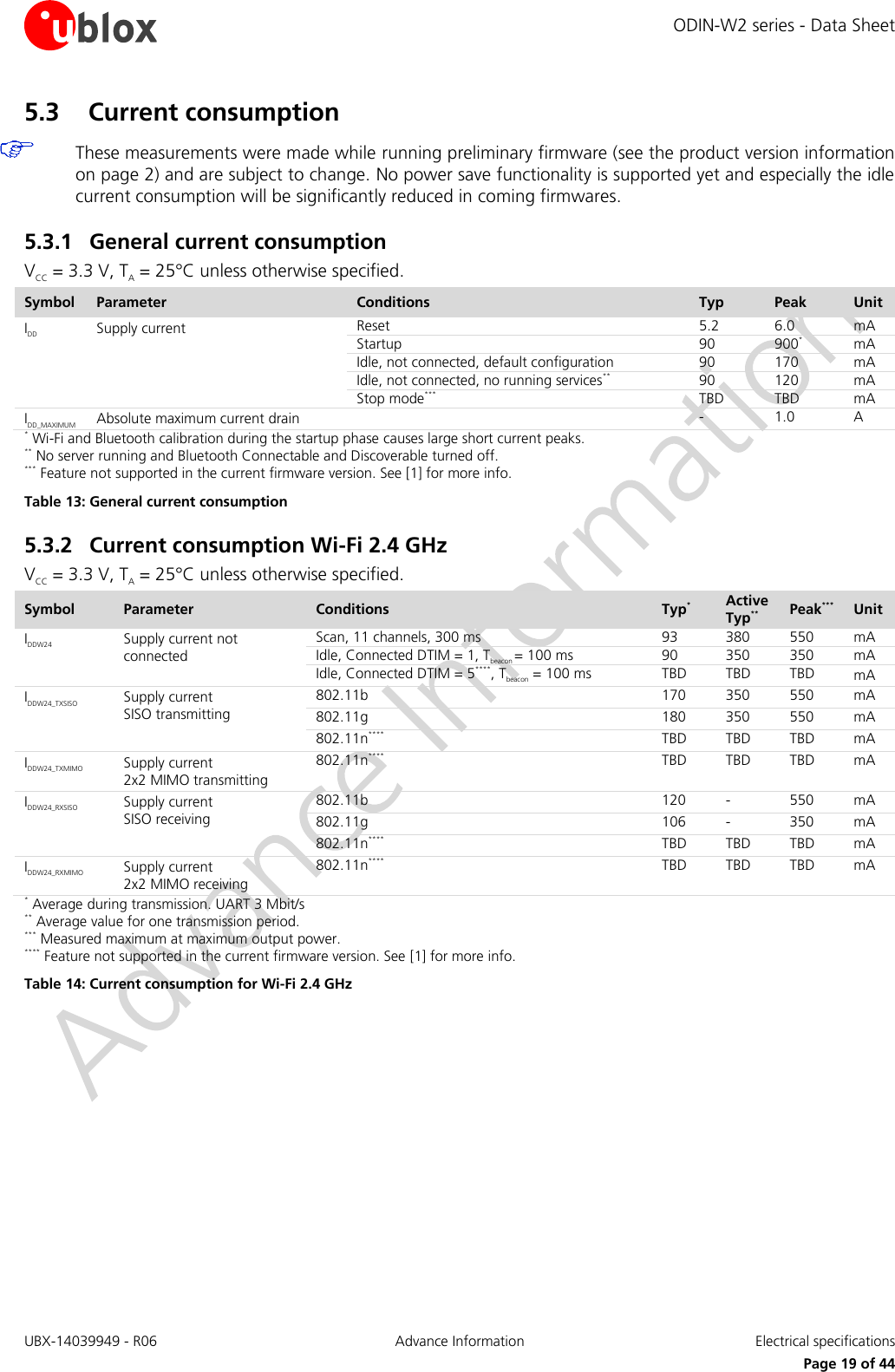 ODIN-W2 series - Data Sheet UBX-14039949 - R06 Advance Information  Electrical specifications     Page 19 of 44 5.3 Current consumption  These measurements were made while running preliminary firmware (see the product version information on page 2) and are subject to change. No power save functionality is supported yet and especially the idle current consumption will be significantly reduced in coming firmwares. 5.3.1 General current consumption VCC = 3.3 V, TA = 25°C unless otherwise specified. Symbol Parameter Conditions Typ Peak Unit IDD Supply current Reset 5.2 6.0 mA Startup 90 900* mA Idle, not connected, default configuration 90 170 mA Idle, not connected, no running services** 90 120 mA Stop mode*** TBD TBD mA IDD_MAXIMUM Absolute maximum current drain   - 1.0 A * Wi-Fi and Bluetooth calibration during the startup phase causes large short current peaks. ** No server running and Bluetooth Connectable and Discoverable turned off. *** Feature not supported in the current firmware version. See [1] for more info. Table 13: General current consumption 5.3.2 Current consumption Wi-Fi 2.4 GHz VCC = 3.3 V, TA = 25°C unless otherwise specified. Symbol Parameter Conditions Typ* Active Typ** Peak*** Unit IDDW24 Supply current not connected Scan, 11 channels, 300 ms 93 380 550 mA Idle, Connected DTIM = 1, Tbeacon = 100 ms 90 350 350 mA Idle, Connected DTIM = 5****, Tbeacon = 100 ms TBD TBD TBD mA IDDW24_TXSISO Supply current  SISO transmitting 802.11b 170 350 550 mA  802.11g 180 350 550 mA  802.11n**** TBD TBD TBD mA IDDW24_TXMIMO Supply current  2x2 MIMO transmitting 802.11n**** TBD TBD TBD mA IDDW24_RXSISO Supply current  SISO receiving 802.11b 120 - 550 mA  802.11g 106 - 350 mA  802.11n**** TBD TBD TBD mA IDDW24_RXMIMO Supply current  2x2 MIMO receiving 802.11n**** TBD TBD TBD mA * Average during transmission. UART 3 Mbit/s ** Average value for one transmission period. *** Measured maximum at maximum output power. **** Feature not supported in the current firmware version. See [1] for more info. Table 14: Current consumption for Wi-Fi 2.4 GHz    