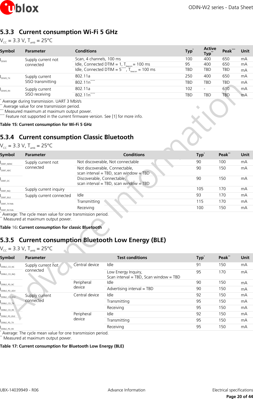 ODIN-W2 series - Data Sheet UBX-14039949 - R06 Advance Information  Electrical specifications     Page 20 of 44 5.3.3 Current consumption Wi-Fi 5 GHz VCC = 3.3 V, Tamb = 25°C Symbol Parameter Conditions Typ* Active Typ** Peak*** Unit IDDW5 Supply current not connected Scan, 4 channels, 100 ms 100 400 650 mA Idle, Connected DTIM = 1, Tbeacon = 100 ms 95 400 650 mA Idle, Connected DTIM = 5****, Tbeacon = 100 ms TBD TBD TBD mA IDDW5_TX Supply current  SISO transmitting 802.11a 250 400 650 mA  802.11n**** TBD TBD TBD mA IDDW5_RX Supply current  SISO receiving 802.11a 102 - 610 mA  802.11n**** TBD TBD TBD mA * Average during transmission. UART 3 Mbit/s ** Average value for one transmission period. *** Measured maximum at maximum output power. **** Feature not supported in the current firmware version. See [1] for more info. Table 15: Current consumption for Wi-Fi 5 GHz 5.3.4 Current consumption Classic Bluetooth VCC = 3.3 V, Tamb = 25°C Symbol Parameter Conditions Typ* Peak** Unit IDDBT_NDNC Supply current not connected Not discoverable, Not connectable 90 100 mA IDDBT_NDC Not discoverable, Connectable, scan interval = TBD, scan window = TBD 90 150 mA IDDBT_DC Discoverable, Connectable, scan interval = TBD, scan window = TBD 90 150 mA IDDBT_INQ Supply current inquiry  105 170 mA IDDBT_IDLE Supply current connected  Idle  93 170 mA IDDBT_TX1Mb Transmitting  115 170 mA IDDBT_RX1Mb Receiving  100 150 mA * Average: The cycle mean value for one transmission period. ** Measured at maximum output power. Table 16: Current consumption for classic Bluetooth 5.3.5 Current consumption Bluetooth Low Energy (BLE) VCC = 3.3 V, Tamb = 25°C Symbol Parameter Test conditions Typ* Peak** Unit IDDBLE_CD_NC Supply current not connected Central device Idle 91 150 mA IDDBLE_CD_INQ Low Energy Inquiry,  Scan interval = TBD, Scan window = TBD 95 170 mA IDDBLE_PD_NC Peripheral device Idle 90 150 mA IDDBLE_PD_ADV Advertising interval = TBD 90 150 mA IDDBLE_CD_IDLE Supply current connected Central device Idle 92 150 mA IDDBLE_CD_TX Transmitting 95 150 mA IDDBLE_CD_RX Receiving 95 150 mA IDDBLE_PD_IDLE Peripheral device Idle 92 150 mA IDDBLE_PD_TX Transmitting 95 150 mA IDDBLE_PD_RX Receiving  95 150 mA * Average: The cycle mean value for one transmission period. ** Measured at maximum output power. Table 17: Current consumption for Bluetooth Low Energy (BLE)   