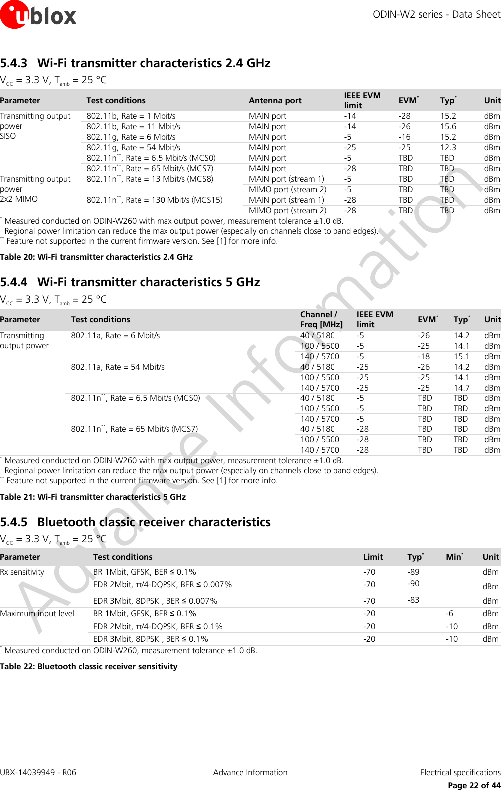 ODIN-W2 series - Data Sheet UBX-14039949 - R06 Advance Information  Electrical specifications     Page 22 of 44 5.4.3 Wi-Fi transmitter characteristics 2.4 GHz VCC = 3.3 V, Tamb = 25 °C Parameter Test conditions Antenna port IEEE EVM limit EVM*  Typ* Unit Transmitting output power  SISO 802.11b, Rate = 1 Mbit/s MAIN port -14 -28 15.2 dBm 802.11b, Rate = 11 Mbit/s MAIN port -14 -26 15.6 dBm 802.11g, Rate = 6 Mbit/s MAIN port -5 -16 15.2 dBm 802.11g, Rate = 54 Mbit/s MAIN port -25 -25 12.3 dBm 802.11n**, Rate = 6.5 Mbit/s (MCS0) MAIN port -5 TBD TBD dBm 802.11n**, Rate = 65 Mbit/s (MCS7) MAIN port -28 TBD TBD dBm Transmitting output power  2x2 MIMO  802.11n**, Rate = 13 Mbit/s (MCS8) MAIN port (stream 1) -5 TBD TBD dBm MIMO port (stream 2) -5 TBD TBD dBm 802.11n**, Rate = 130 Mbit/s (MCS15) MAIN port (stream 1) -28 TBD TBD dBm MIMO port (stream 2) -28 TBD TBD dBm * Measured conducted on ODIN-W260 with max output power, measurement tolerance ±1.0 dB.   Regional power limitation can reduce the max output power (especially on channels close to band edges). ** Feature not supported in the current firmware version. See [1] for more info. Table 20: Wi-Fi transmitter characteristics 2.4 GHz 5.4.4 Wi-Fi transmitter characteristics 5 GHz VCC = 3.3 V, Tamb = 25 °C Parameter Test conditions Channel / Freq [MHz] IEEE EVM limit EVM* Typ* Unit Transmitting output power 802.11a, Rate = 6 Mbit/s 40 / 5180 -5 -26 14.2 dBm 100 / 5500 -5 -25 14.1 dBm 140 / 5700 -5 -18 15.1 dBm 802.11a, Rate = 54 Mbit/s 40 / 5180 -25 -26 14.2 dBm 100 / 5500 -25 -25 14.1 dBm 140 / 5700 -25 -25 14.7 dBm 802.11n**, Rate = 6.5 Mbit/s (MCS0) 40 / 5180 -5 TBD TBD dBm 100 / 5500 -5 TBD TBD dBm 140 / 5700 -5 TBD TBD dBm 802.11n**, Rate = 65 Mbit/s (MCS7) 40 / 5180 -28 TBD TBD dBm 100 / 5500 -28 TBD TBD dBm 140 / 5700 -28 TBD TBD dBm * Measured conducted on ODIN-W260 with max output power, measurement tolerance ±1.0 dB.   Regional power limitation can reduce the max output power (especially on channels close to band edges). ** Feature not supported in the current firmware version. See [1] for more info. Table 21: Wi-Fi transmitter characteristics 5 GHz 5.4.5 Bluetooth classic receiver characteristics VCC = 3.3 V, Tamb = 25 °C Parameter Test conditions Limit Typ* Min* Unit Rx sensitivity BR 1Mbit, GFSK, BER ≤ 0.1% -70 -89  dBm EDR 2Mbit, π/4-DQPSK, BER ≤ 0.007% -70 -90  dBm EDR 3Mbit, 8DPSK , BER ≤ 0.007% -70 -83  dBm Maximum input level BR 1Mbit, GFSK, BER ≤ 0.1% -20  -6 dBm EDR 2Mbit, π/4-DQPSK, BER ≤ 0.1% -20  -10 dBm EDR 3Mbit, 8DPSK , BER ≤ 0.1% -20  -10 dBm * Measured conducted on ODIN-W260, measurement tolerance ±1.0 dB. Table 22: Bluetooth classic receiver sensitivity   